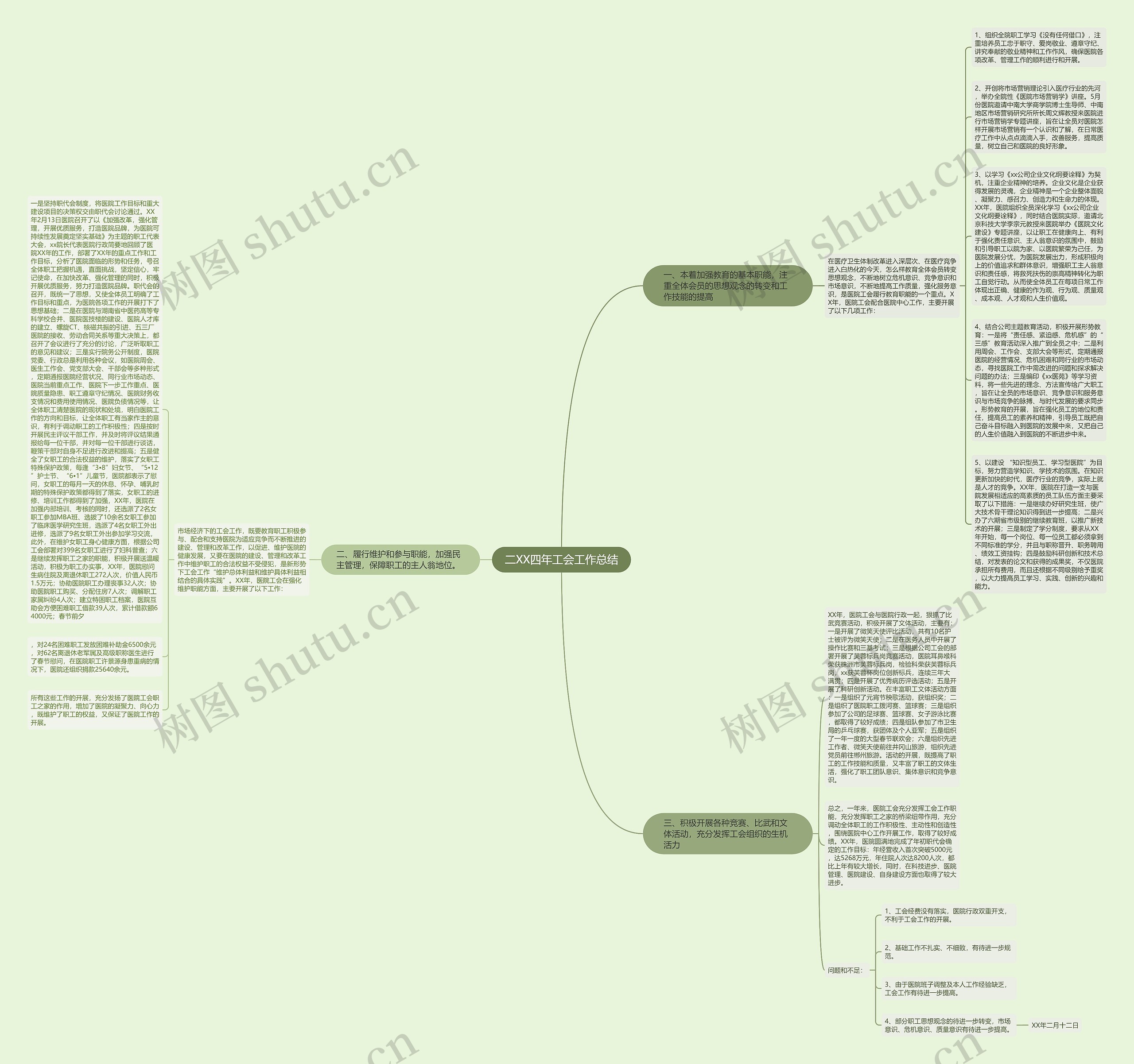 二XX四年工会工作总结思维导图