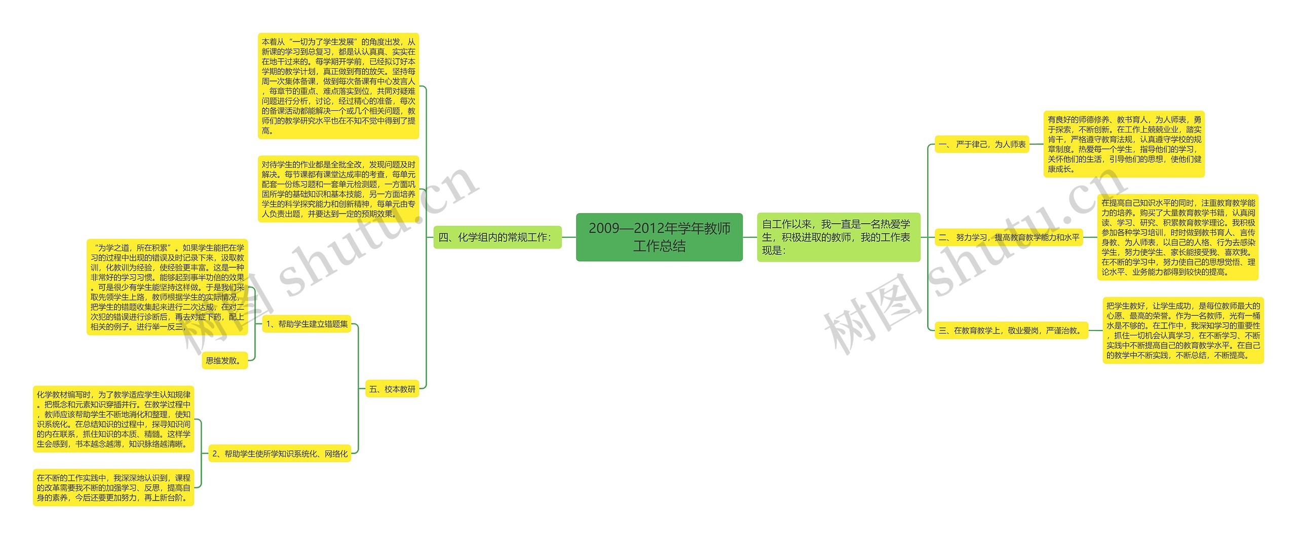 2009—2012年学年教师工作总结