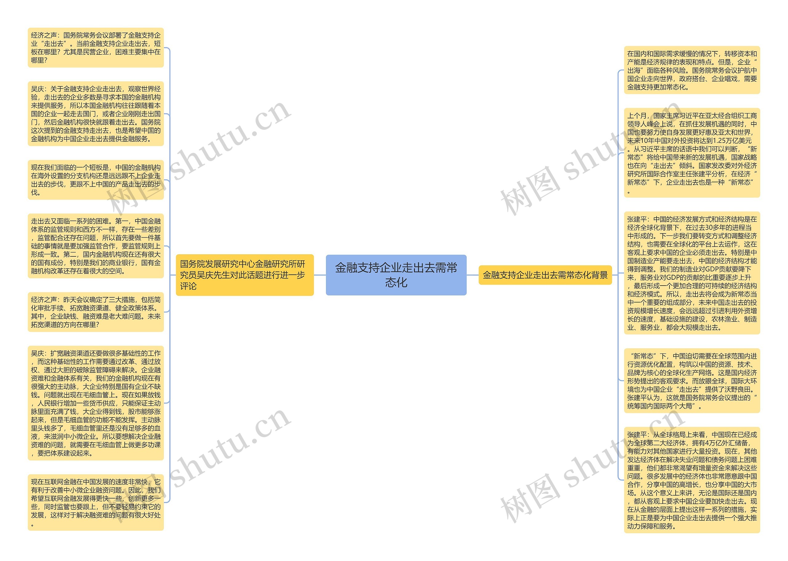 金融支持企业走出去需常态化