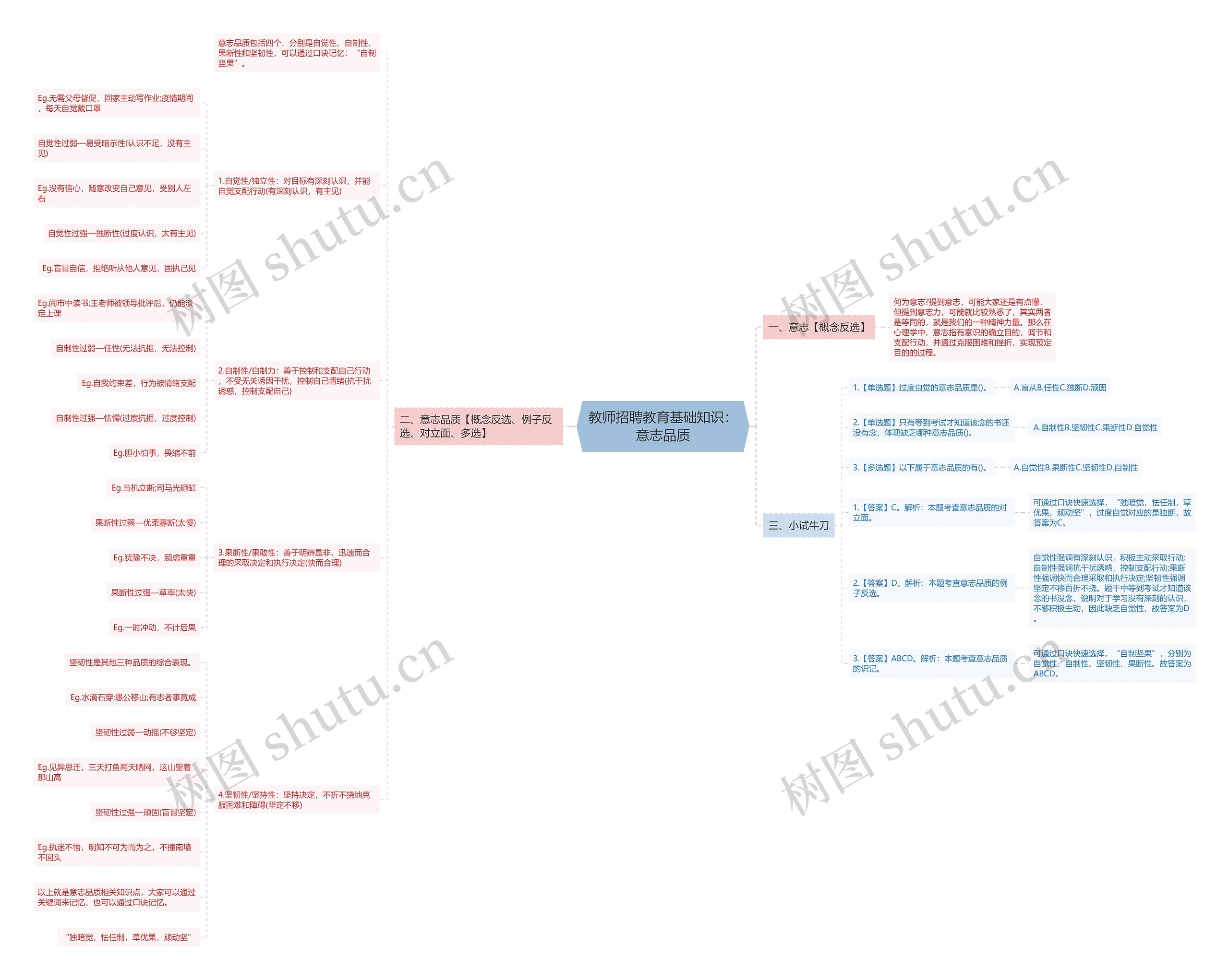 教师招聘教育基础知识：意志品质思维导图