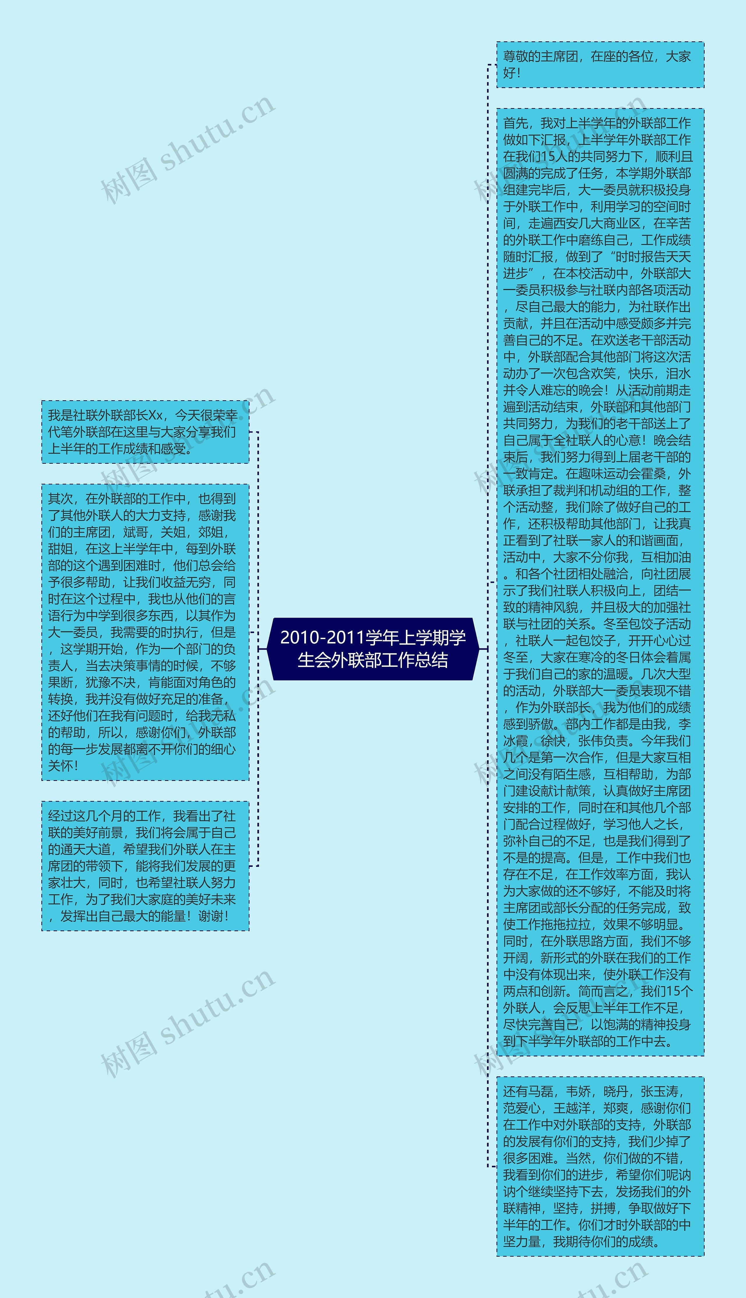 2010-2011学年上学期学生会外联部工作总结