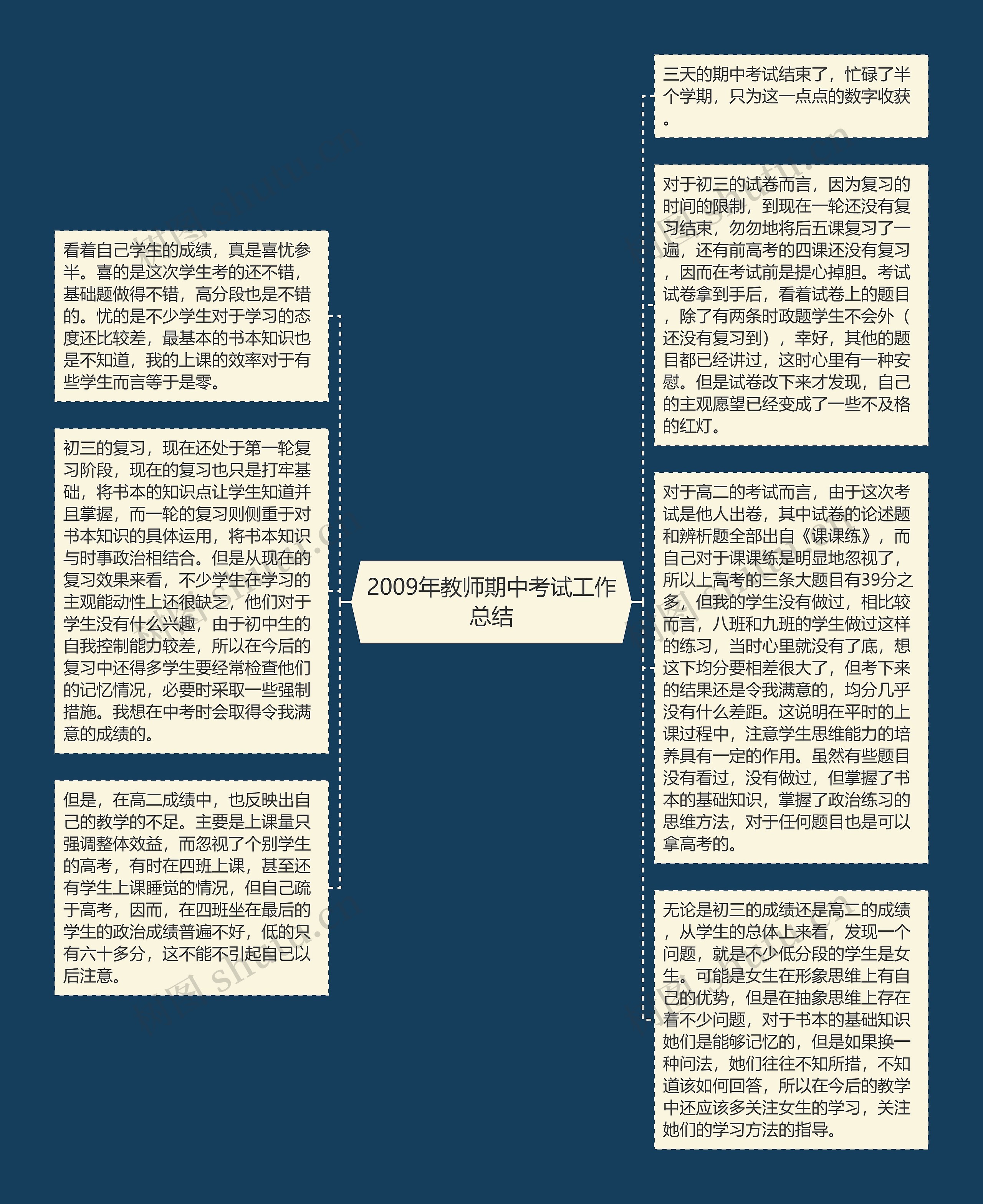 2009年教师期中考试工作总结