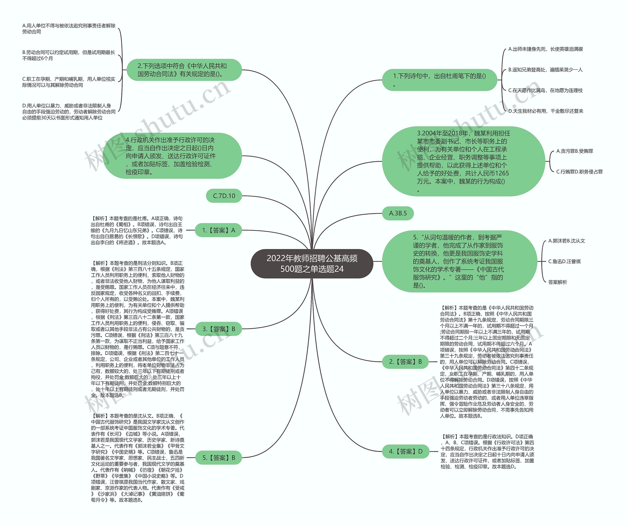 2022年教师招聘公基高频500题之单选题24思维导图