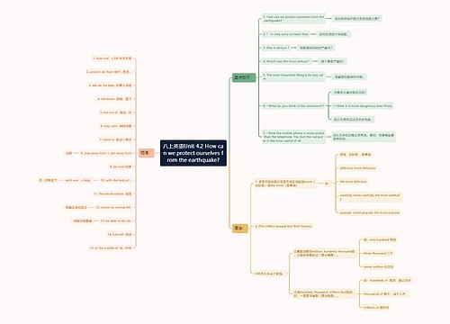八上英语Unit 4.2 How can we protect ourselves from the earthquake? 八上英语Unit 4.2 How can we protect ourselves from the earthquake?