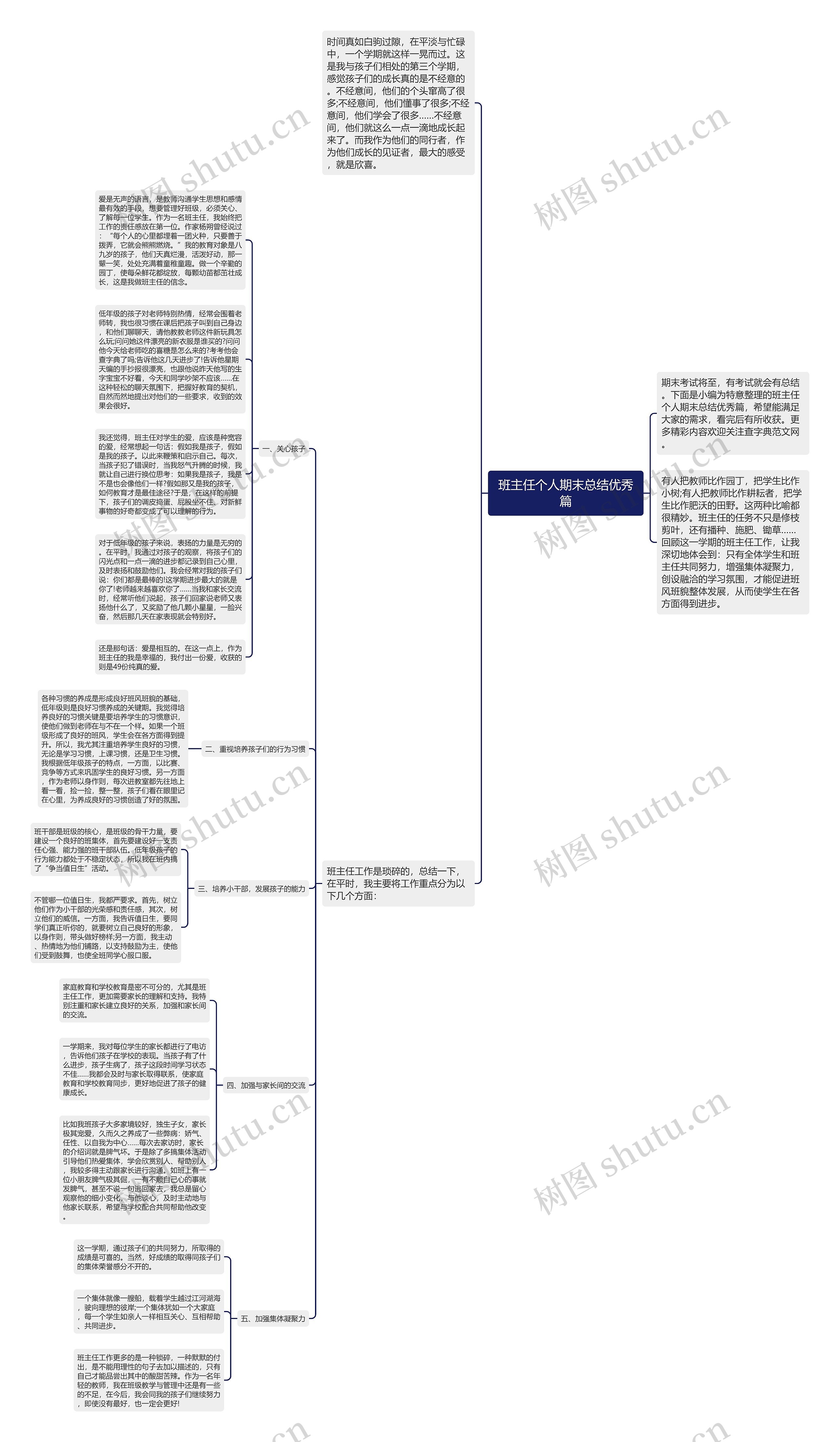 班主任个人期末总结优秀篇思维导图