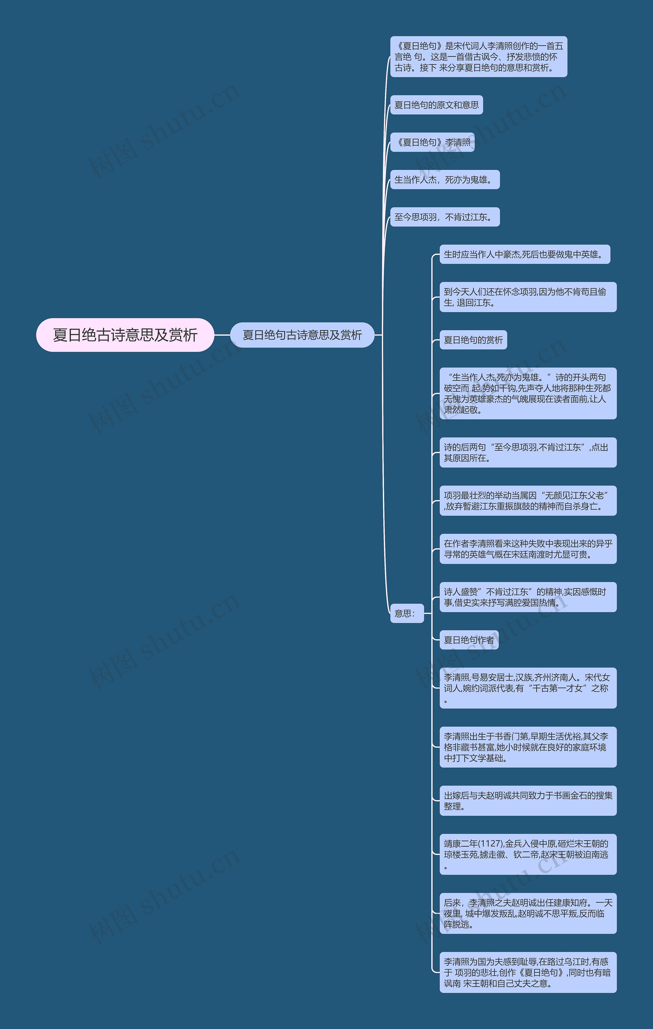 夏日绝古诗意思及赏析思维导图