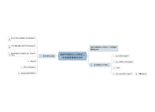 成都市郫都区公司购买二手商铺需要哪些材料