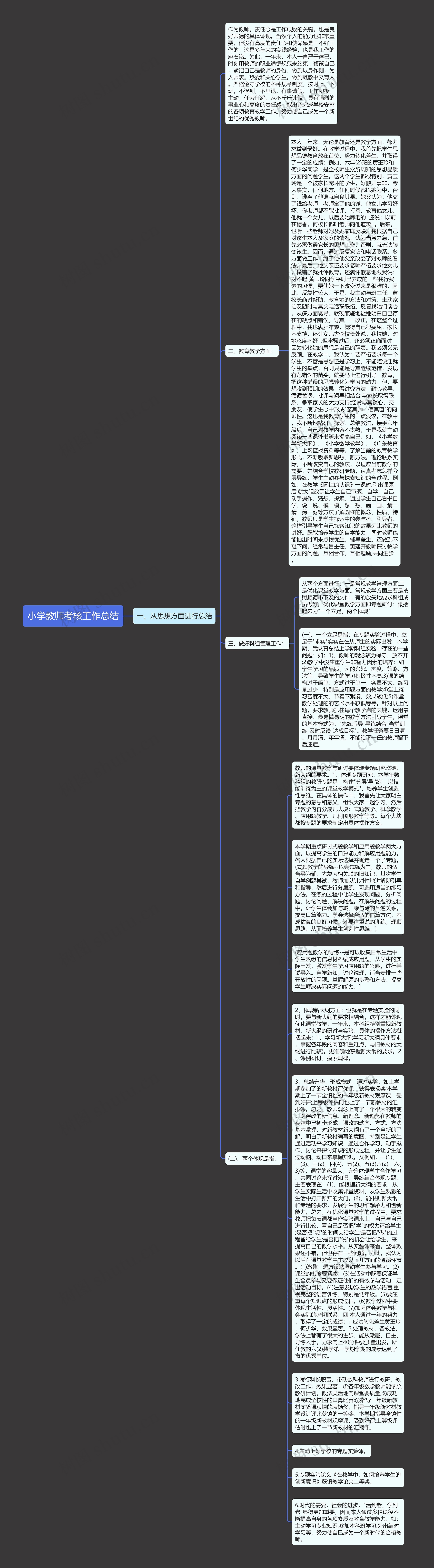 小学教师考核工作总结思维导图