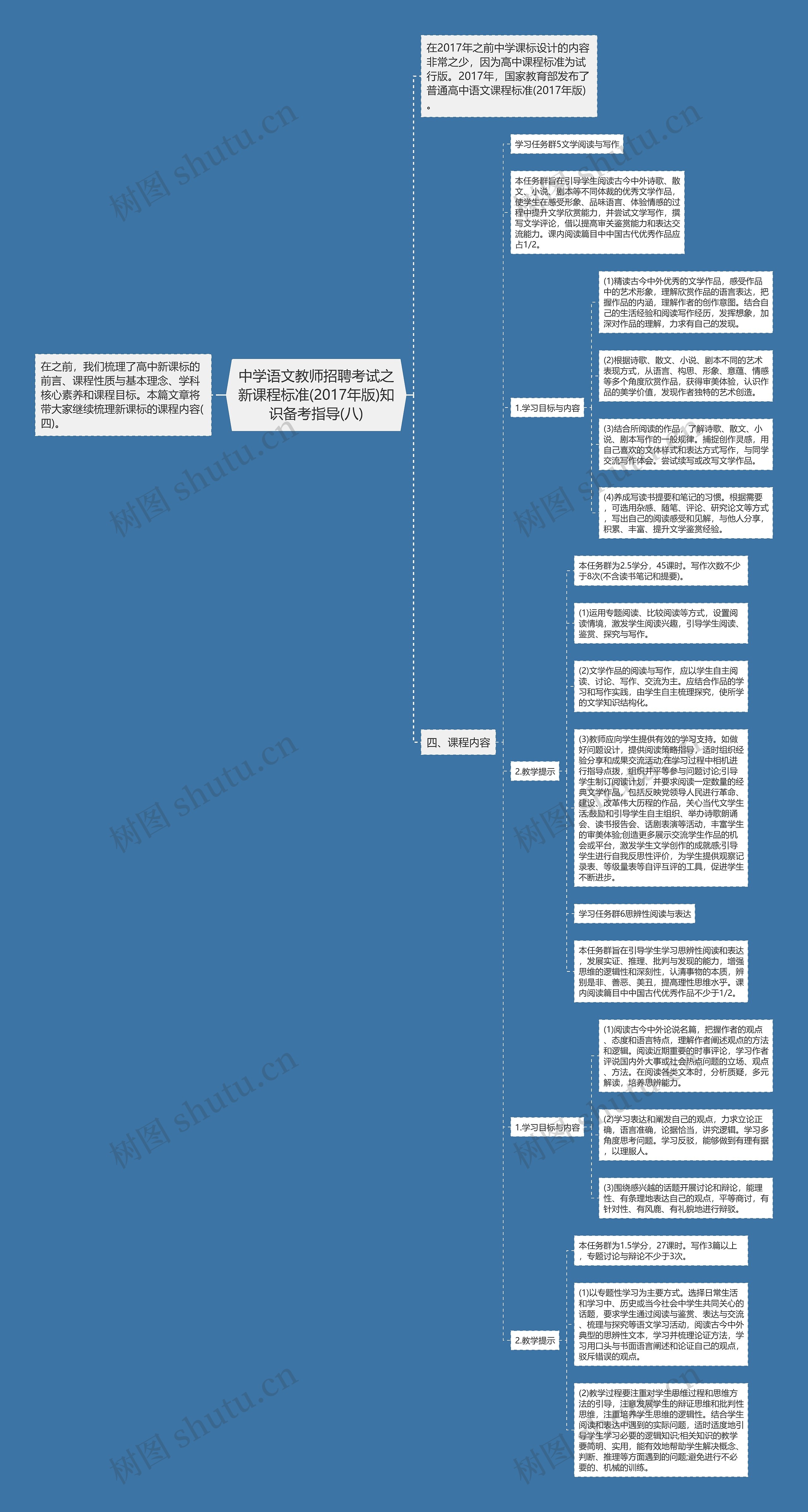 中学语文教师招聘考试之新课程标准(2017年版)知识备考指导(八)