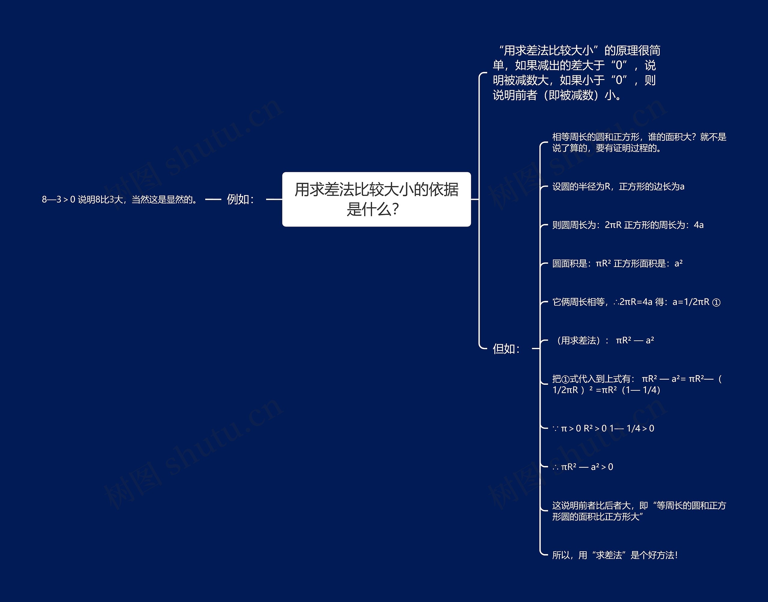 用求差法比较大小的依据是什么？思维导图