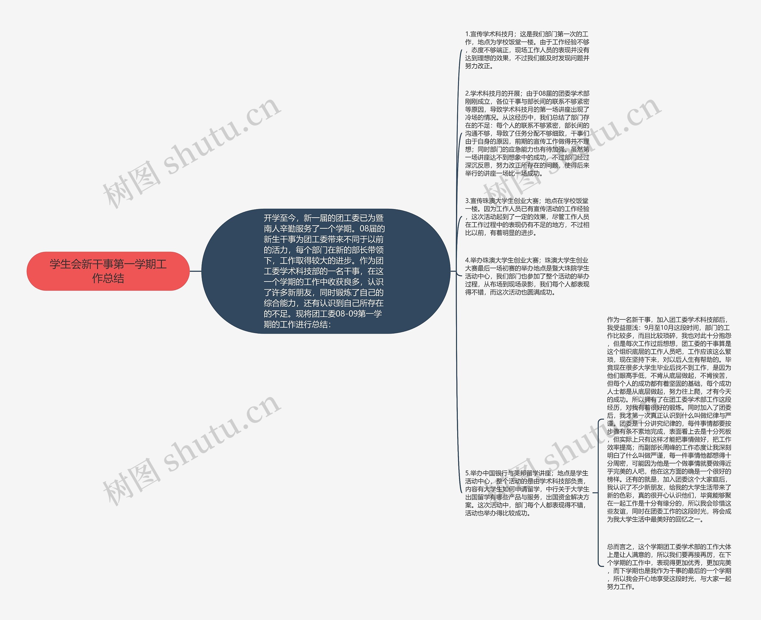 学生会新干事第一学期工作总结