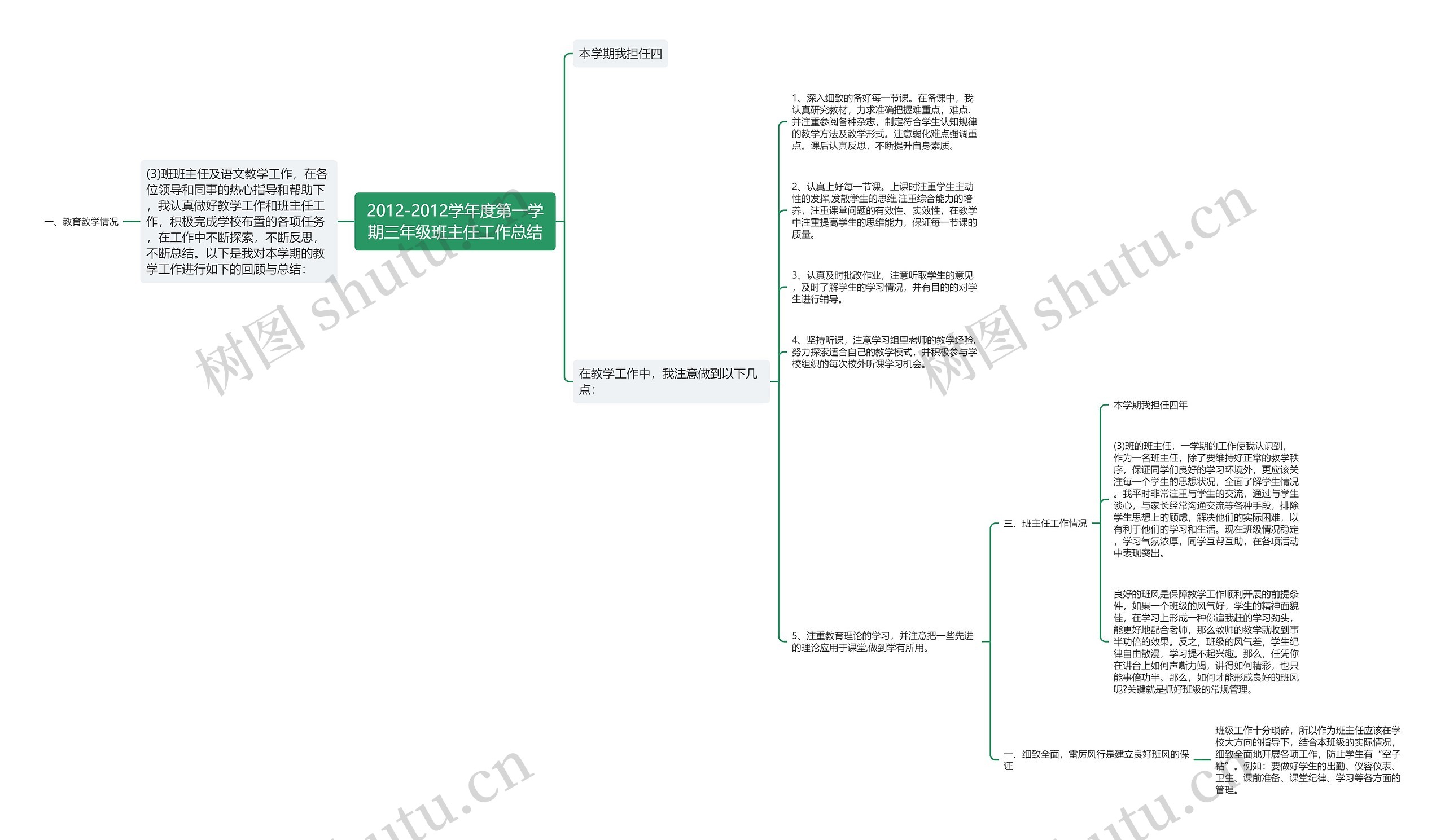 2012-2012学年度第一学期三年级班主任工作总结思维导图