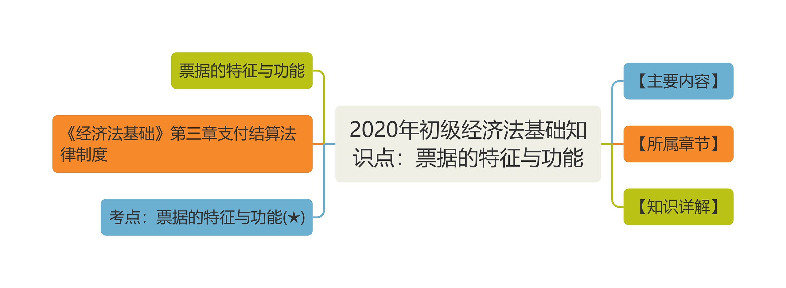 2020年初级经济法基础知识点：票据的特征与功能