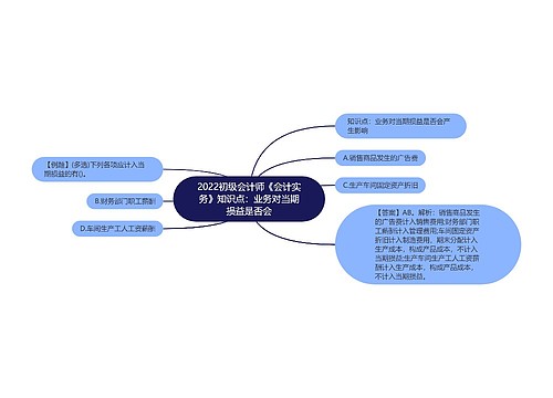 2022初级会计师《会计实务》知识点：业务对当期损益是否会