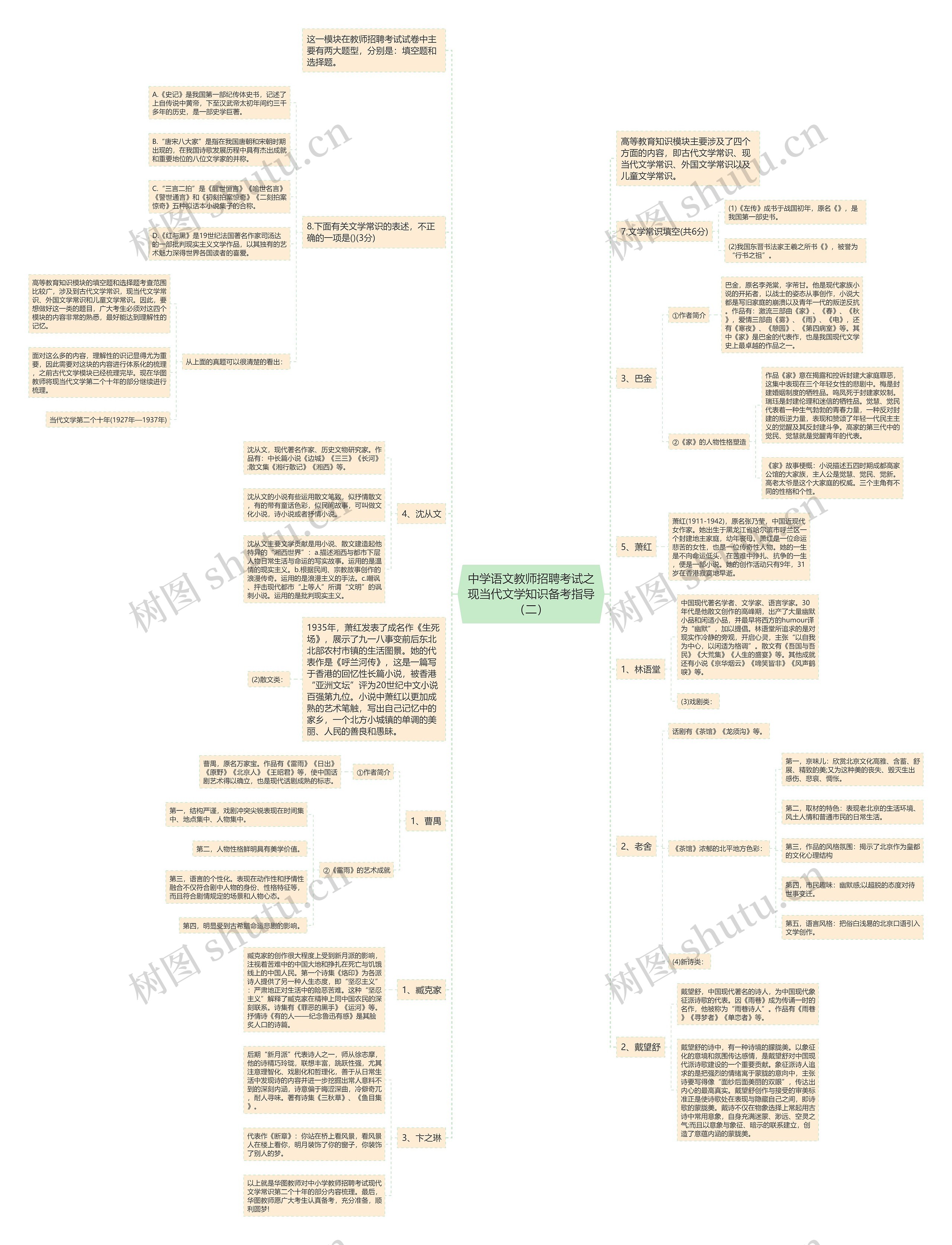 中学语文教师招聘考试之现当代文学知识备考指导（二）思维导图