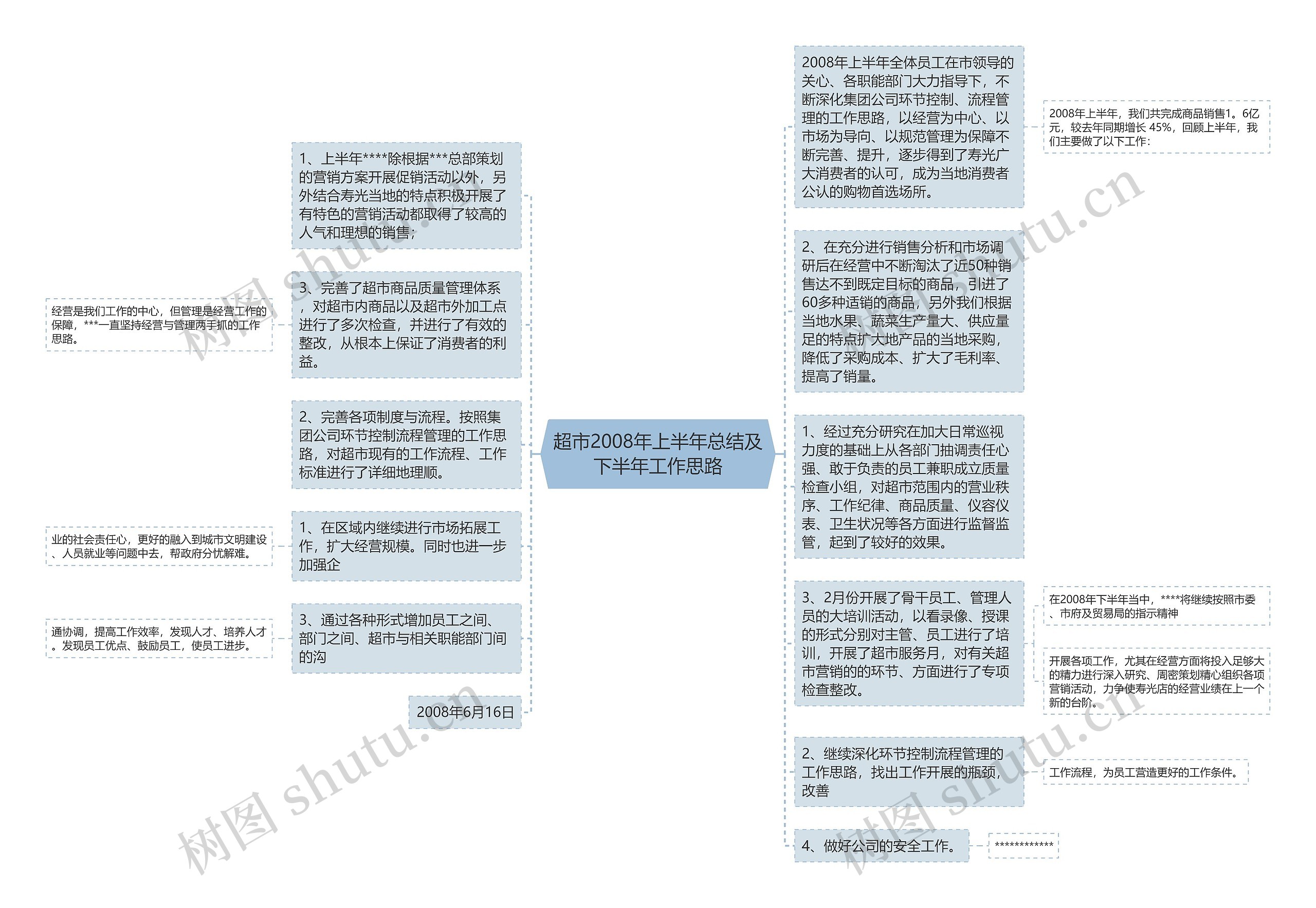 超市2008年上半年总结及下半年工作思路思维导图