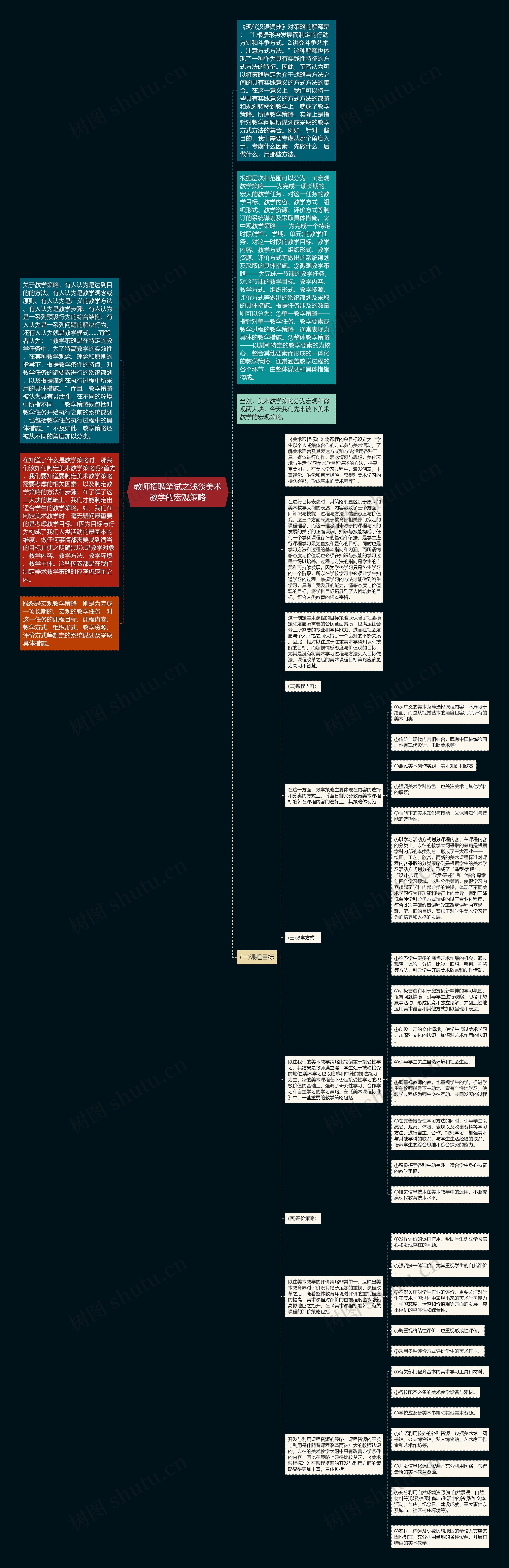 教师招聘笔试之浅谈美术教学的宏观策略思维导图