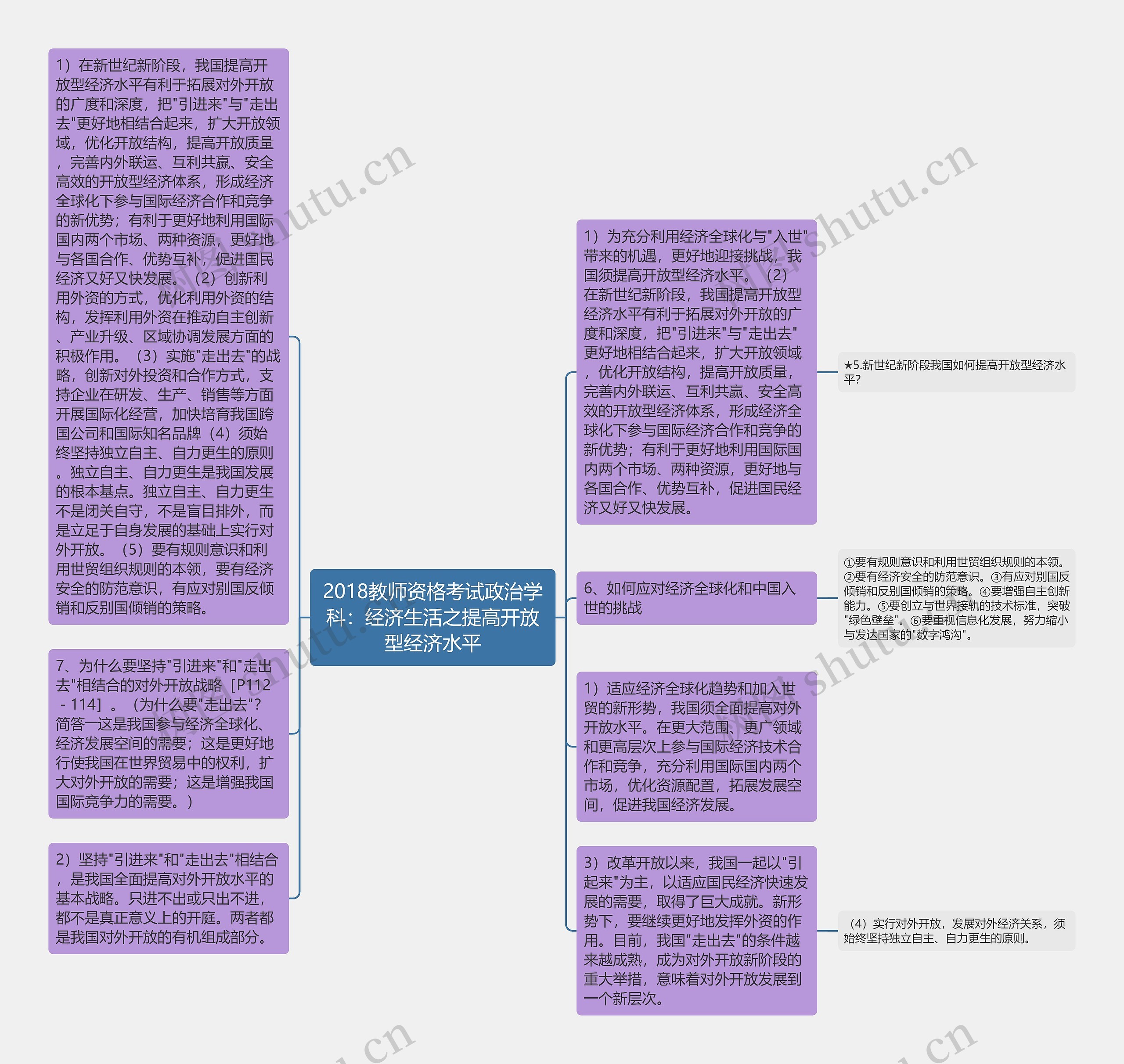 2018教师资格考试政治学科：经济生活之提高开放型经济水平思维导图