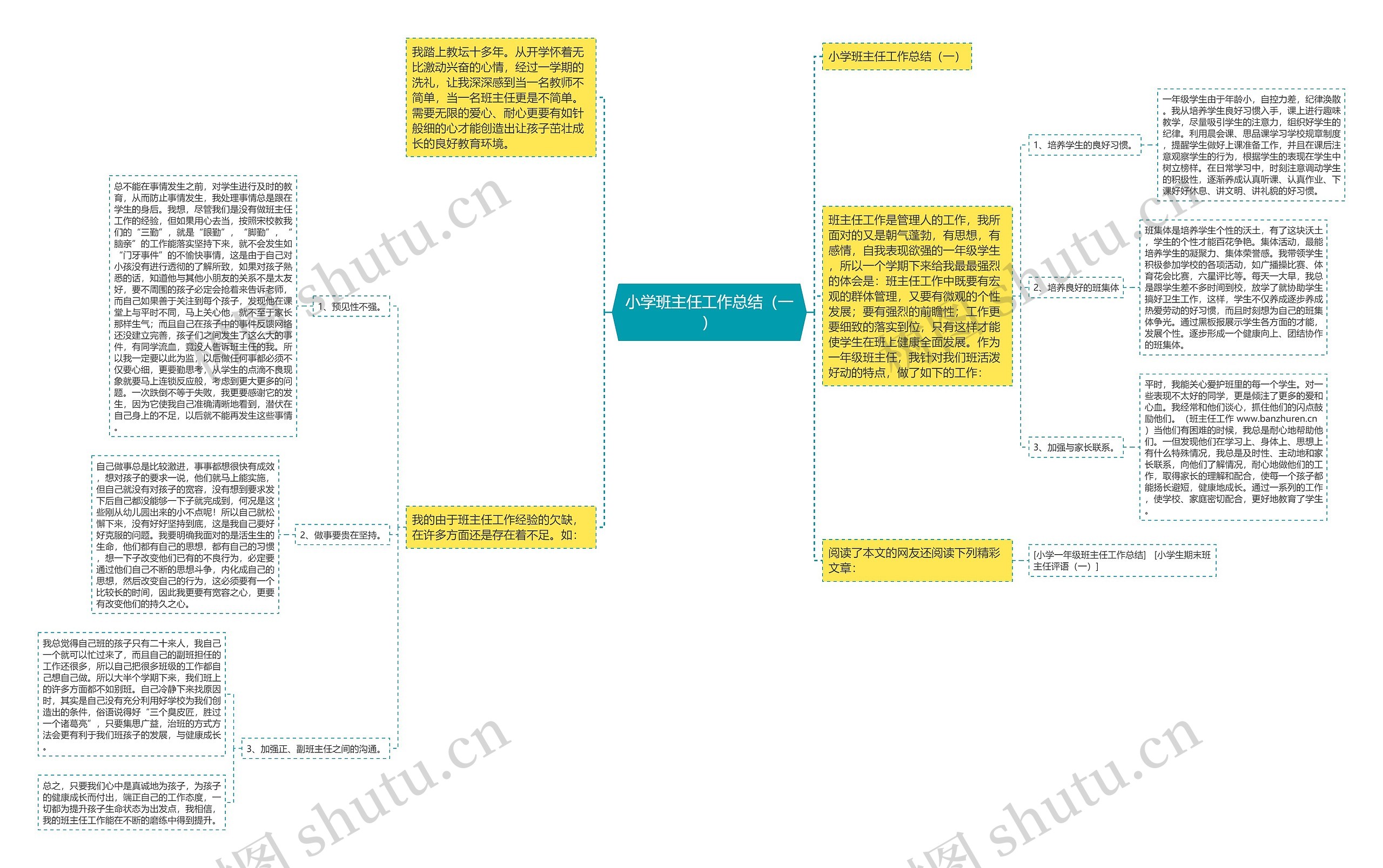 小学班主任工作总结（一）