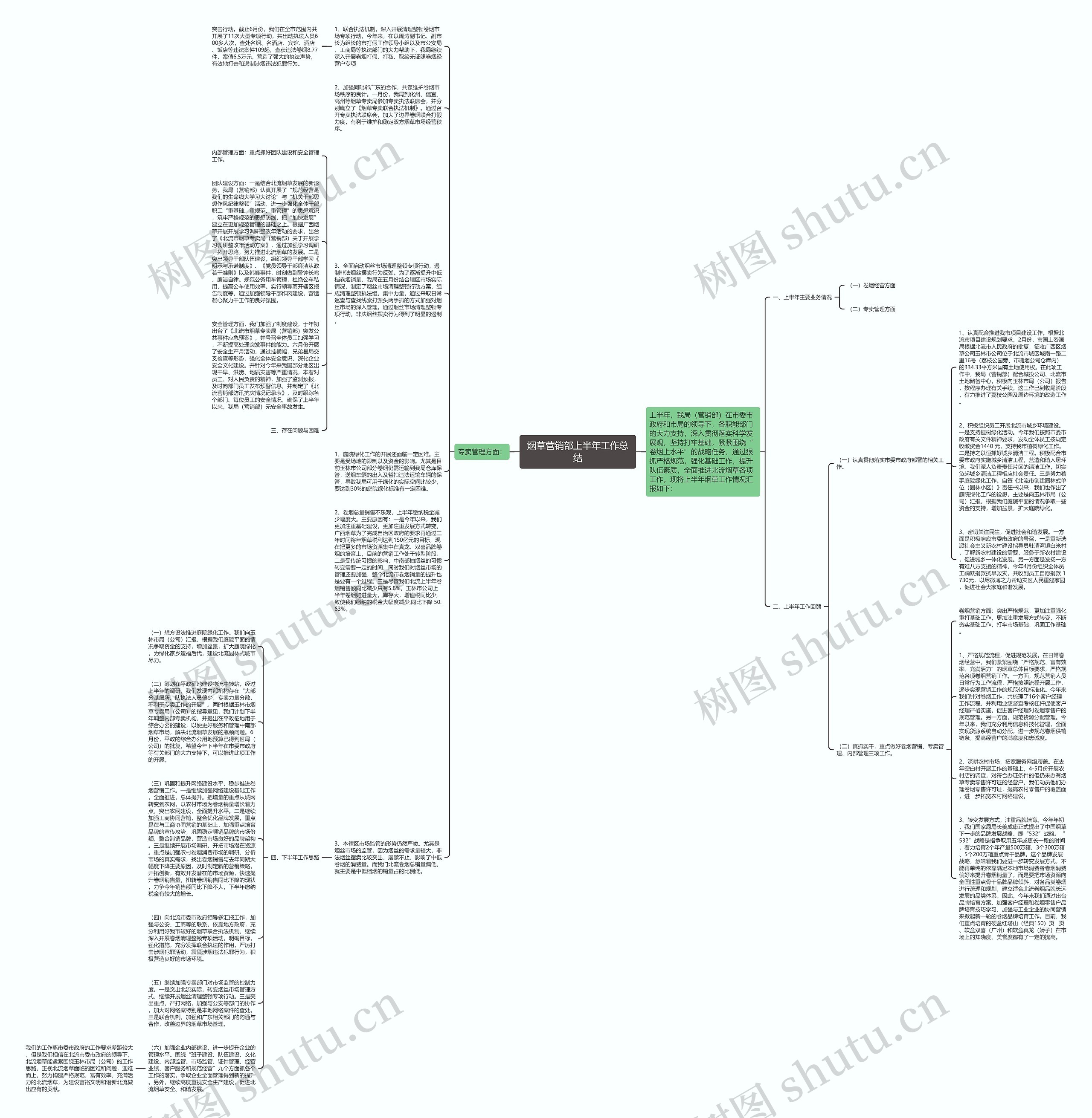烟草营销部上半年工作总结思维导图高清图 烟草营销部上半年工作总结思维导图