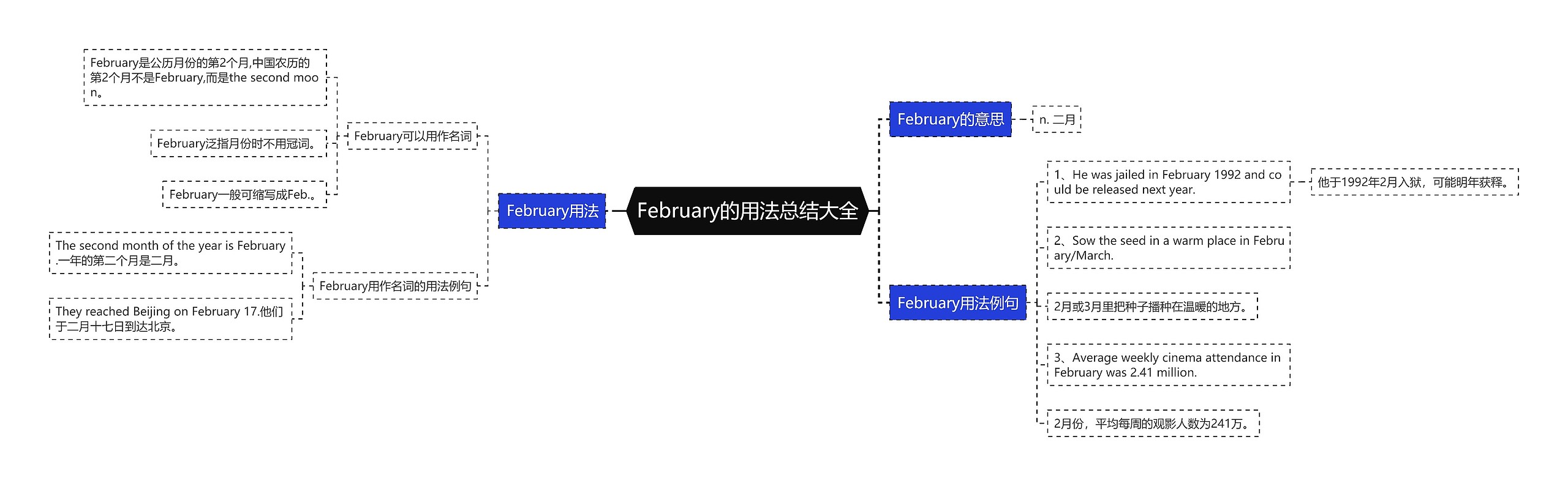 February的用法总结大全