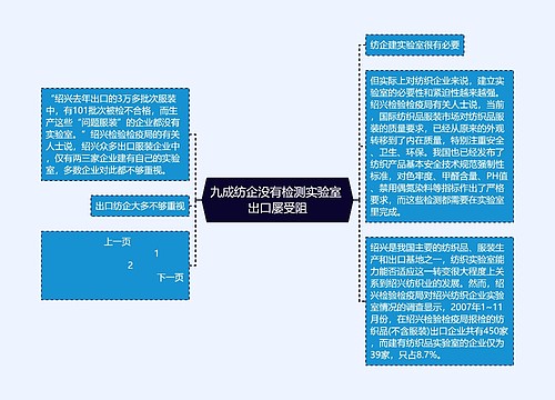 九成纺企没有检测实验室 出口屡受阻