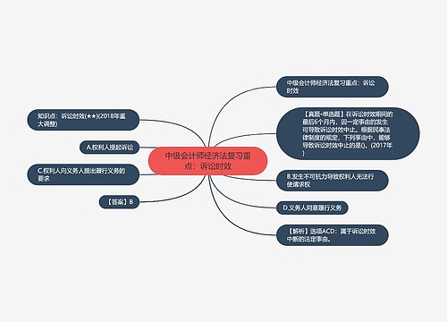 中级会计师经济法复习重点：诉讼时效