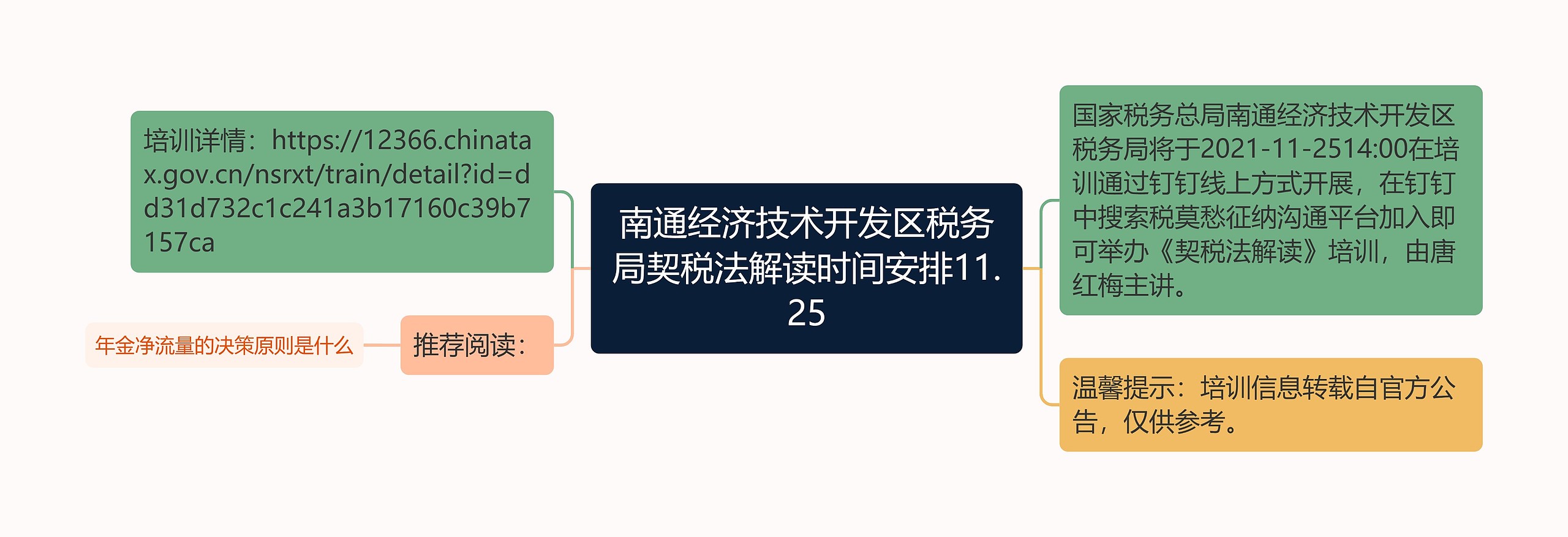 南通经济技术开发区税务局契税法解读时间安排11.25