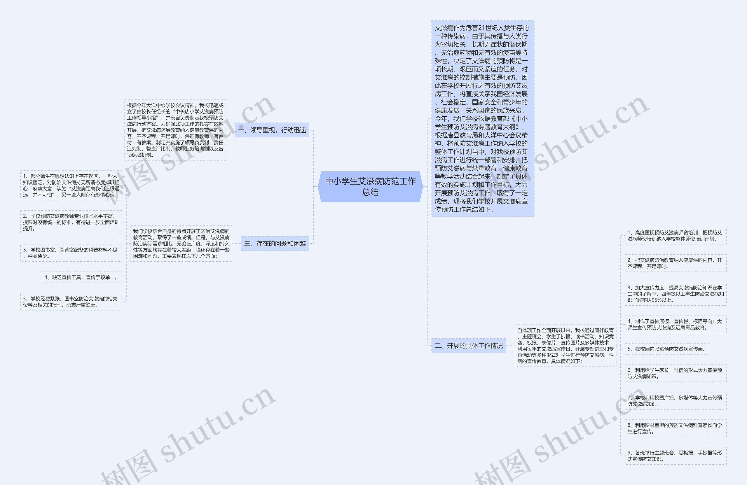 中小学生艾滋病防范工作总结思维导图