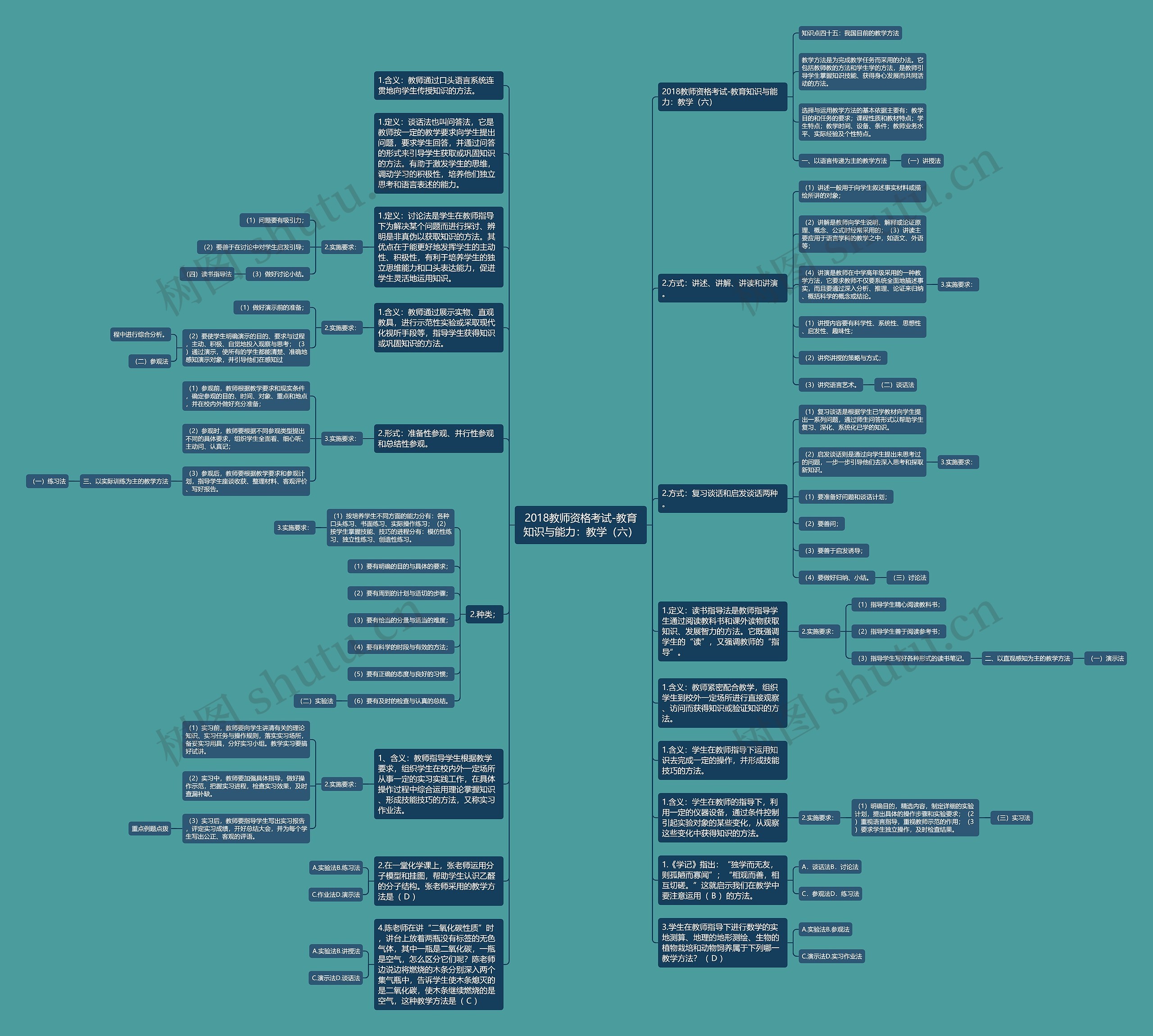 2018教师资格考试-教育知识与能力：教学（六）思维导图