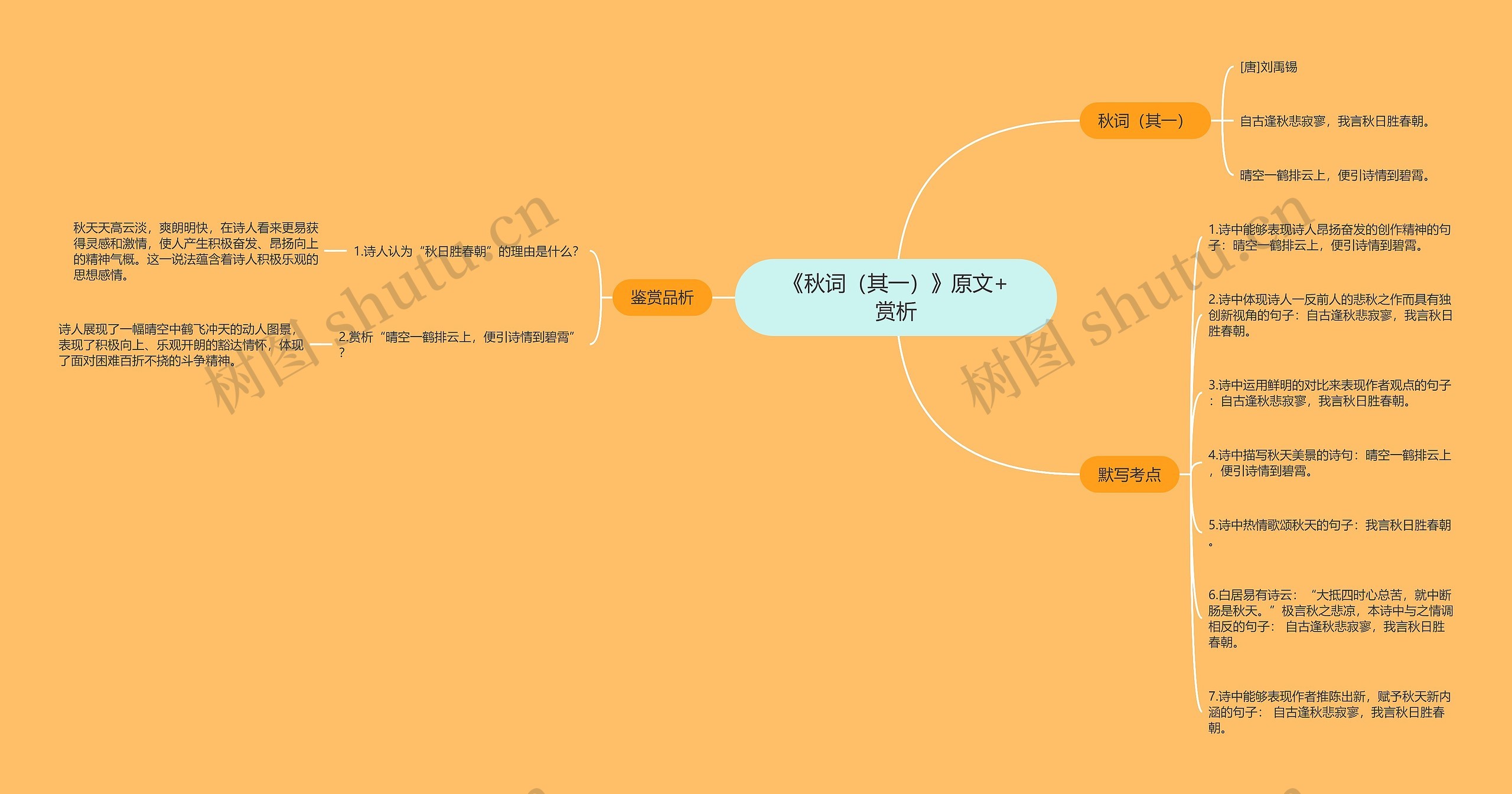 《秋词（其一）》原文+赏析