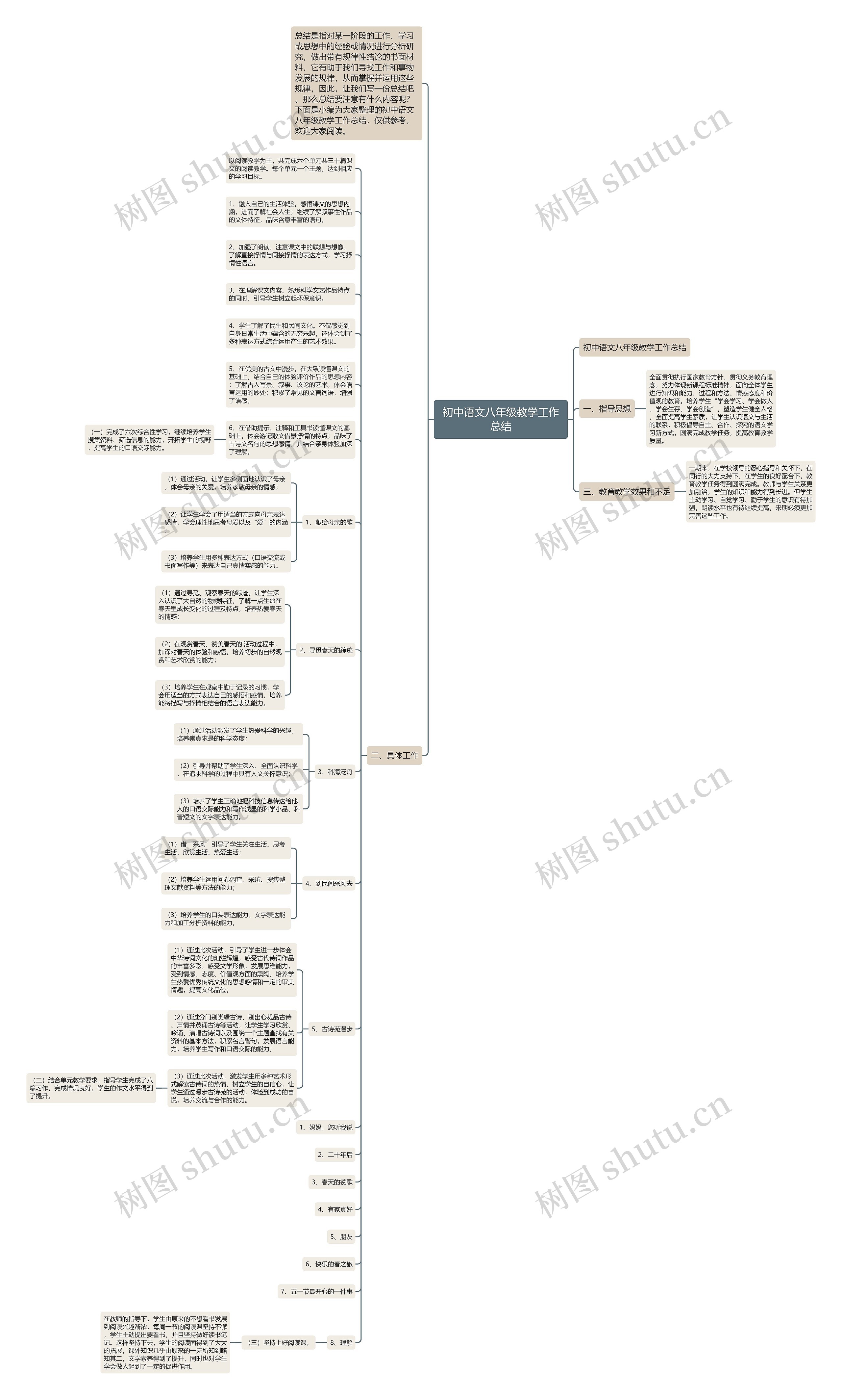 初中语文八年级教学工作总结思维导图