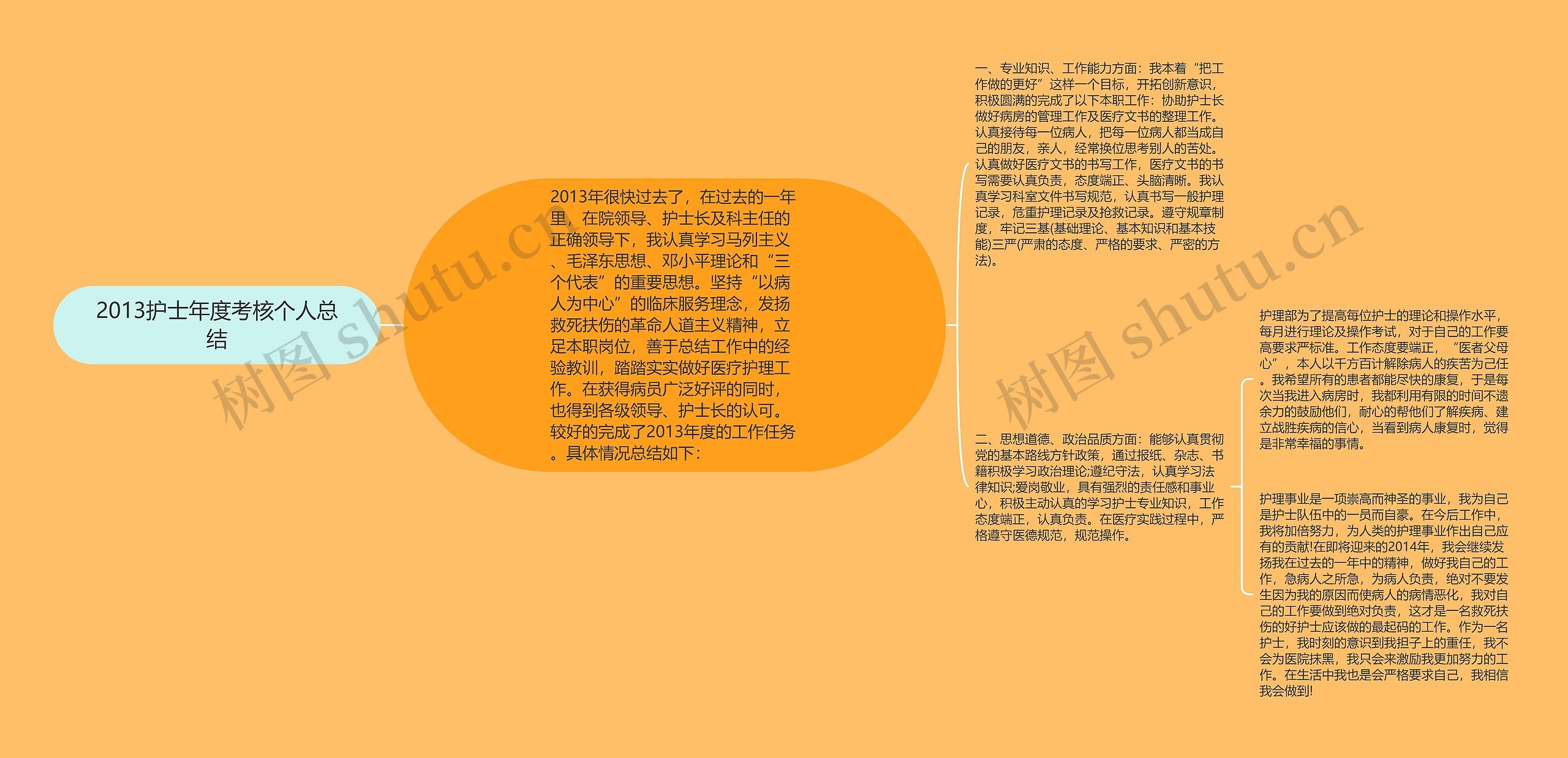 2013护士年度考核个人总结思维导图高清图 2013护士年度考核个人总结思维导图