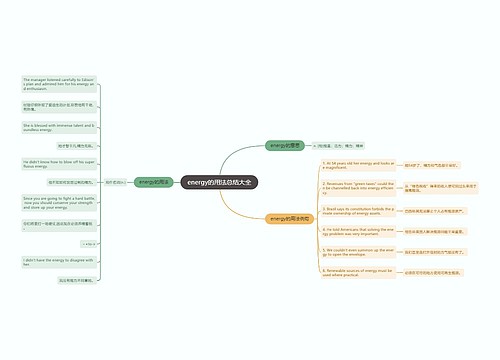 energy的用法总结大全