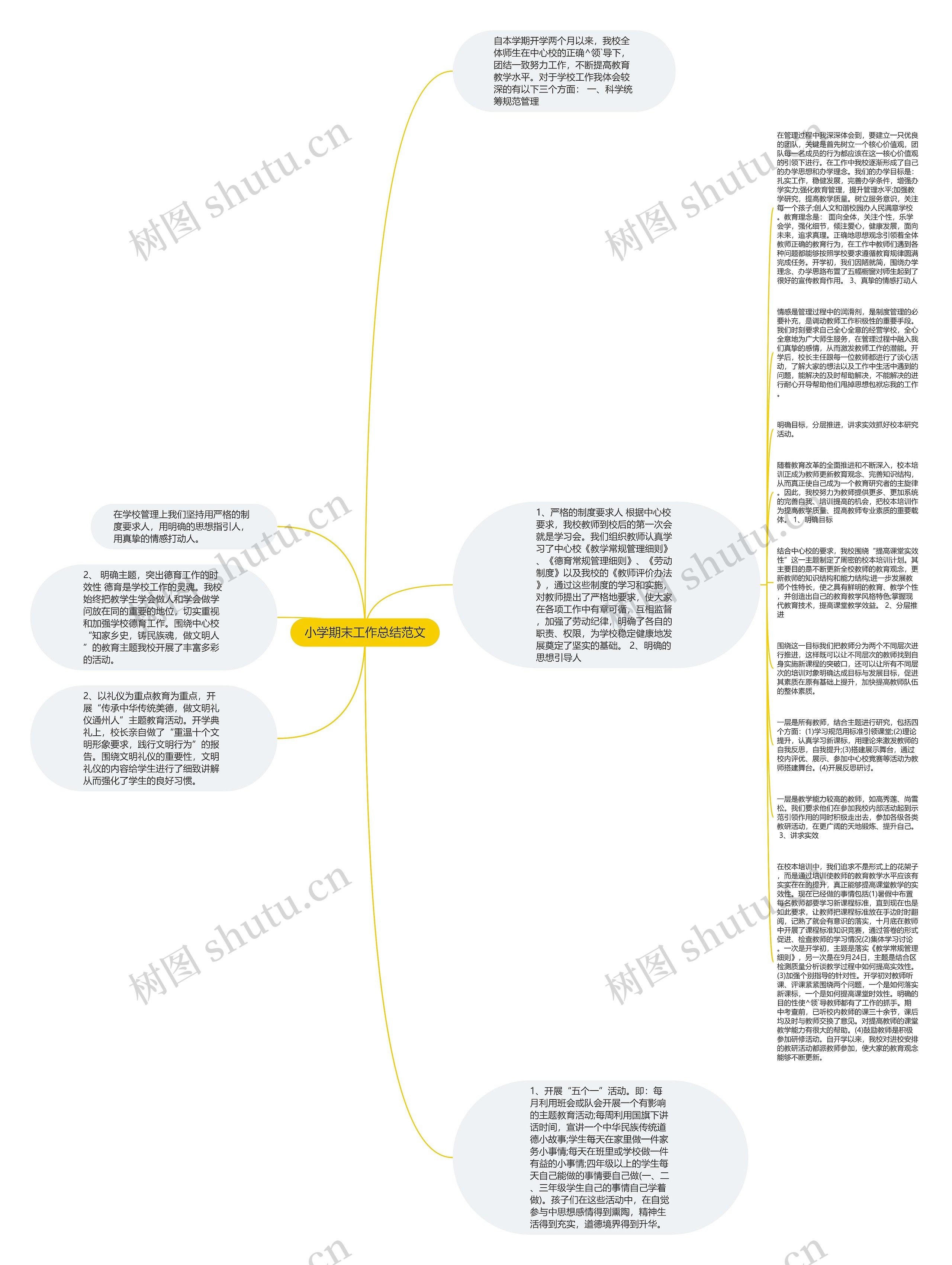 小学期末工作总结范文思维导图