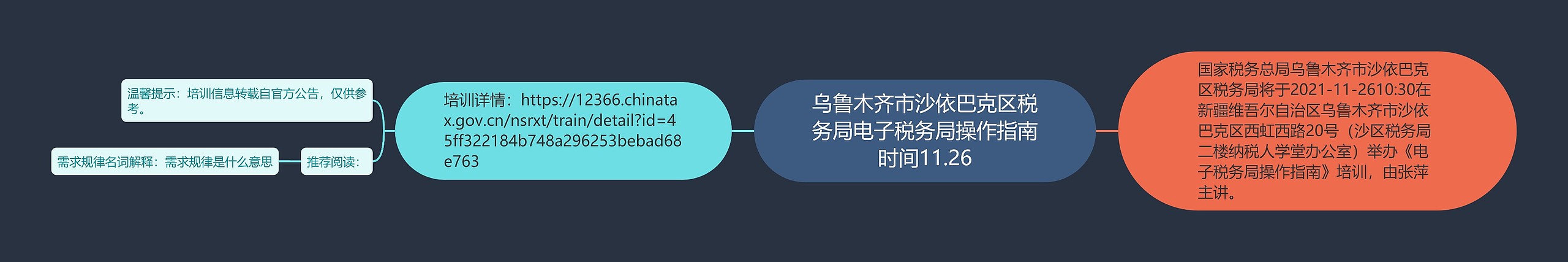 乌鲁木齐市沙依巴克区税务局电子税务局操作指南时间11.26思维导图