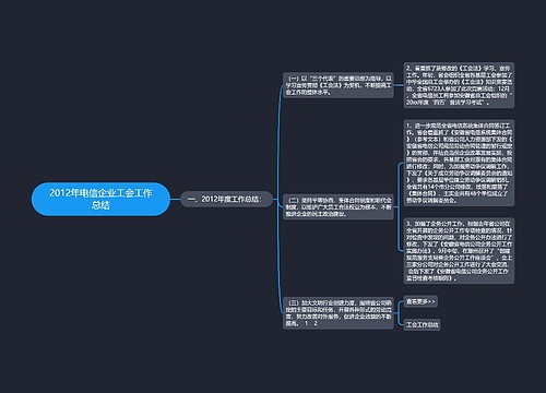 2012年电信企业工会工作总结