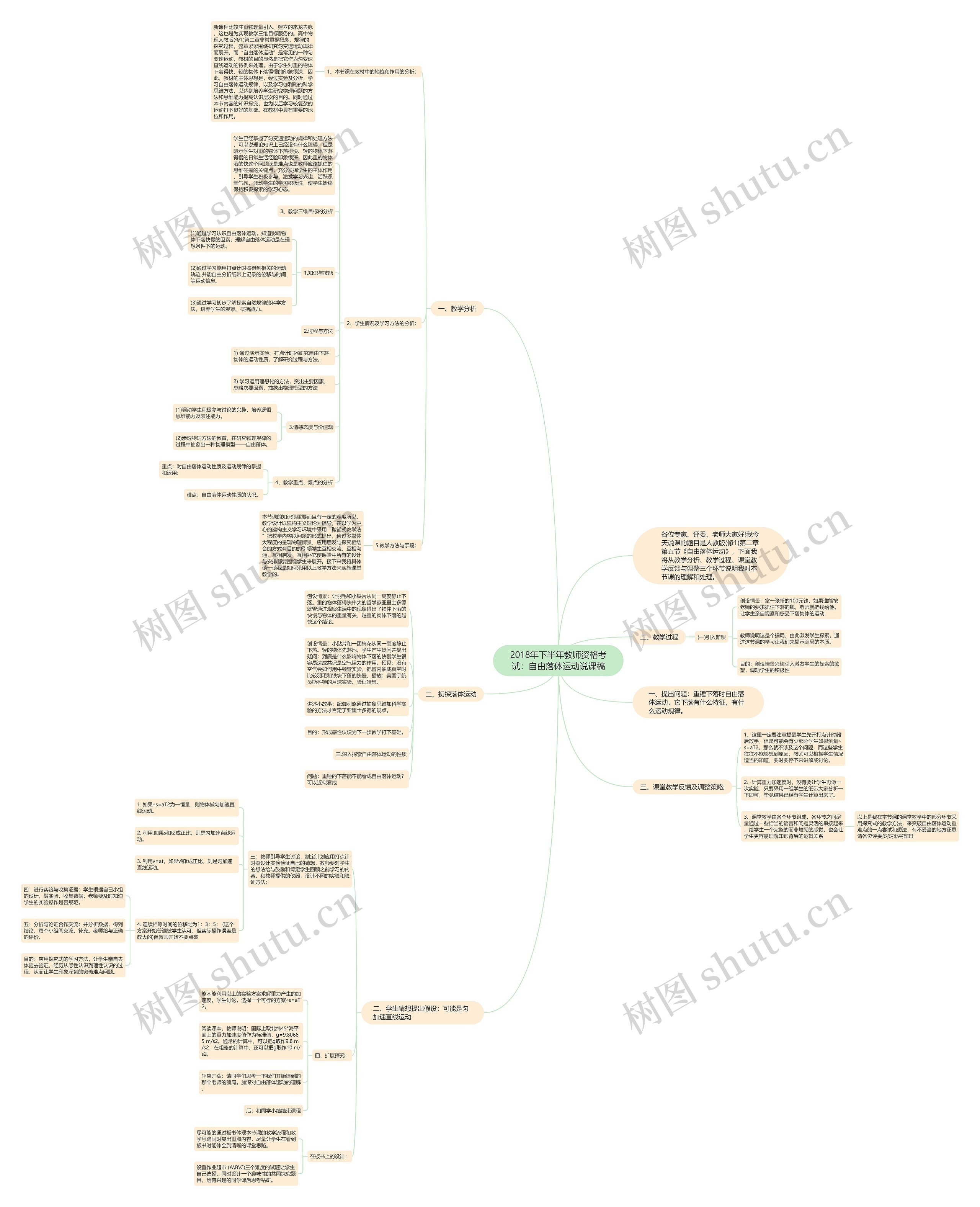 2018年下半年教师资格考试：自由落体运动说课稿思维导图