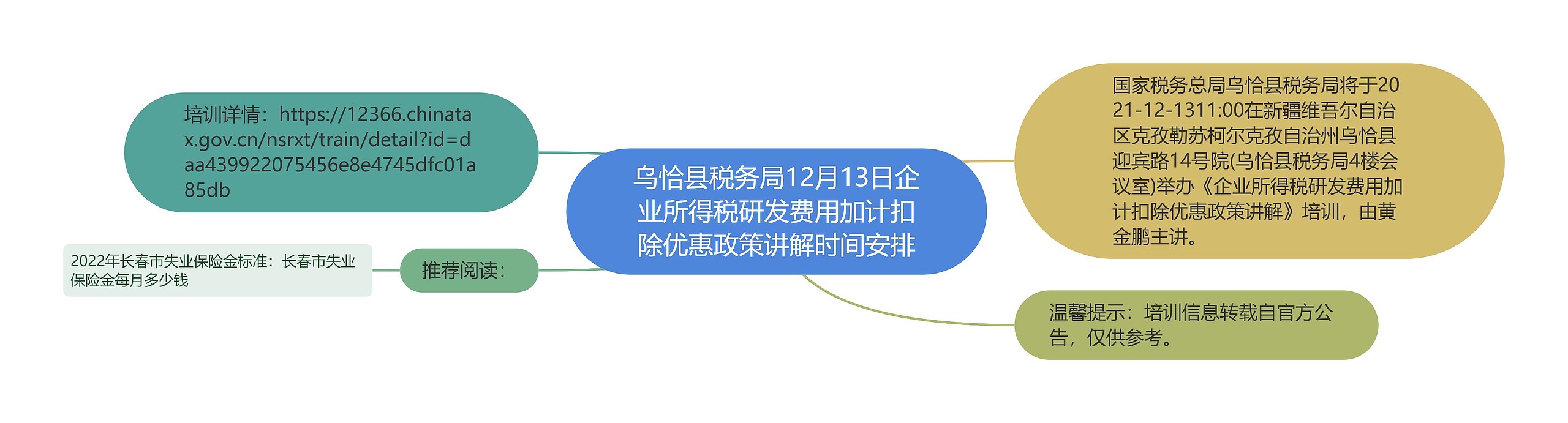 乌恰县税务局12月13日企业所得税研发费用加计扣除优惠政策讲解时间安排