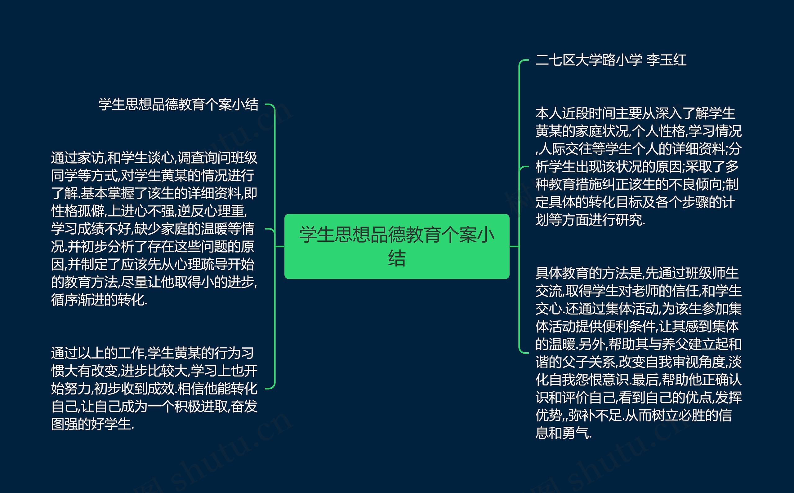 学生思想品德教育个案小结