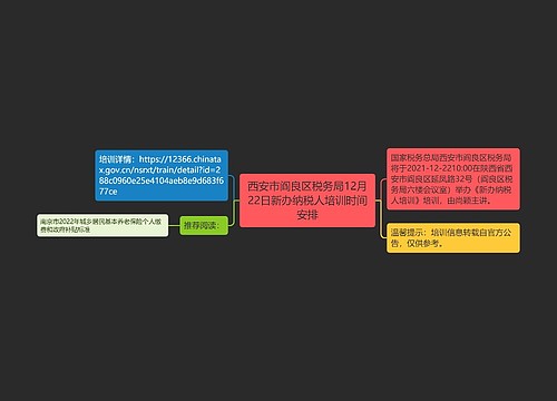 西安市阎良区税务局12月22日新办纳税人培训时间安排