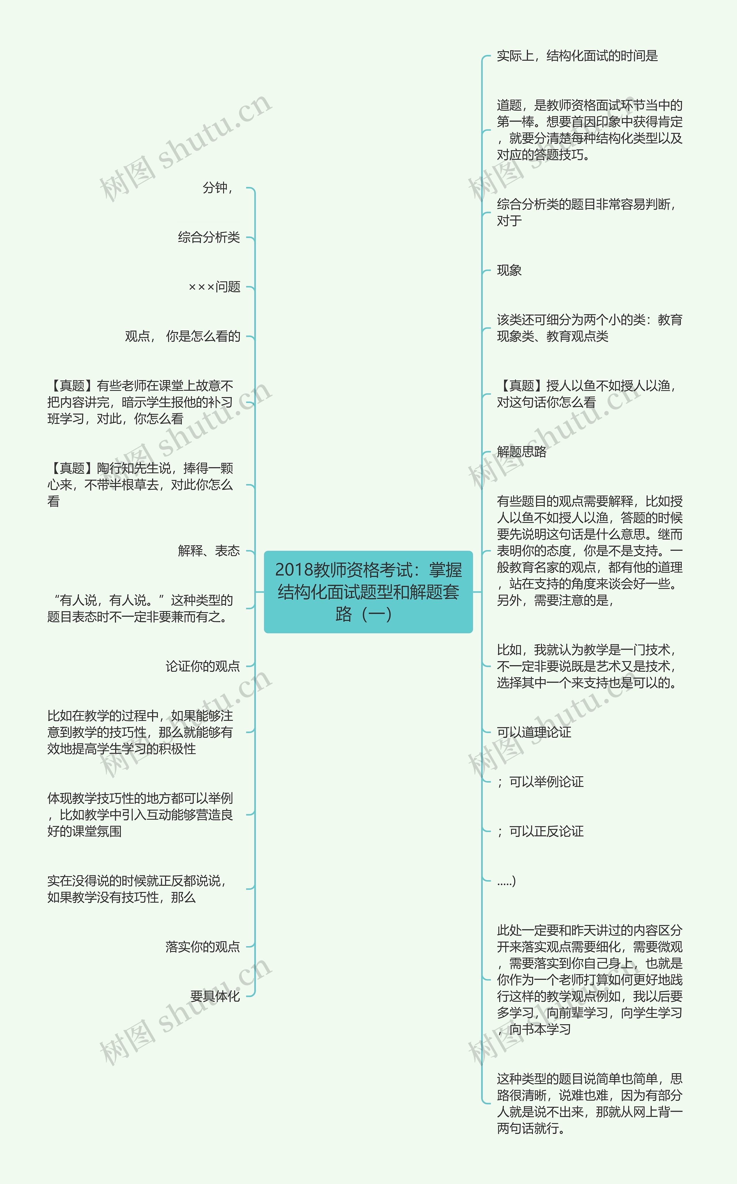 2018教师资格考试：掌握结构化面试题型和解题套路（一）