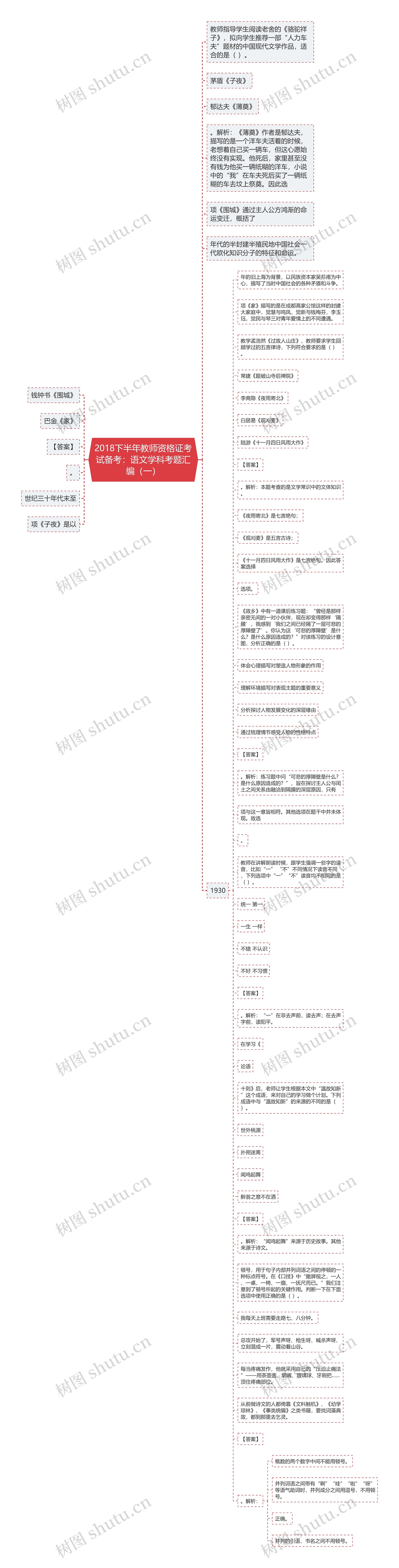 2018下半年教师资格证考试备考：语文学科考题汇编（一）