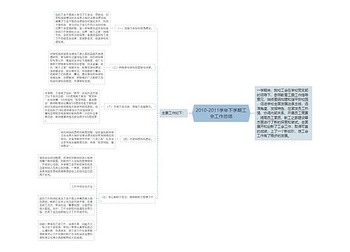 2010-2011学年下学期工会工作总结