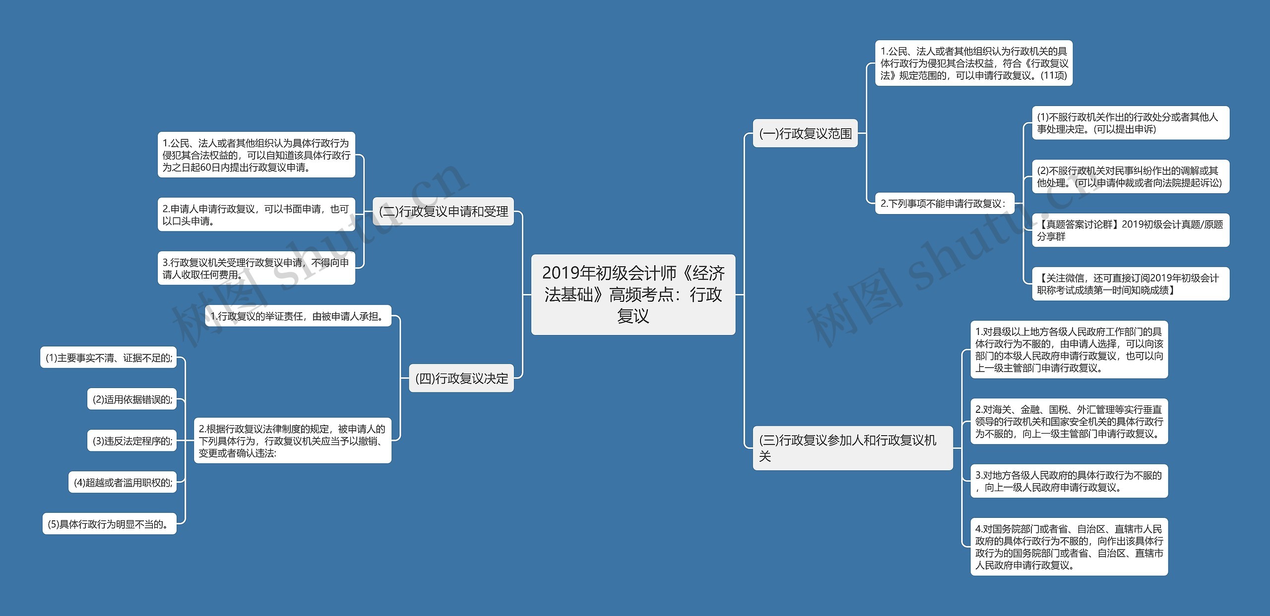 2019年初级会计师《经济法基础》高频考点：行政复议