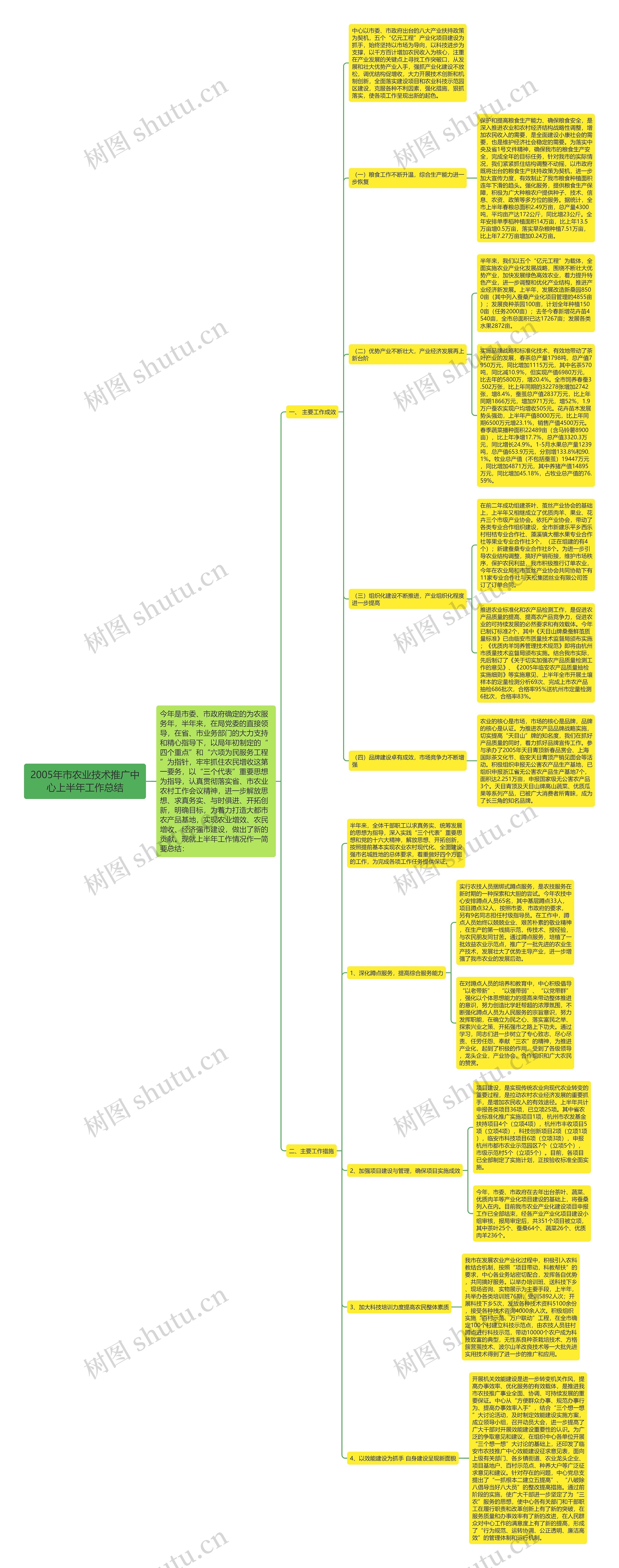 2005年市农业技术推广中心上半年工作总结 2005年市农业技术推广中心上半年工作总结