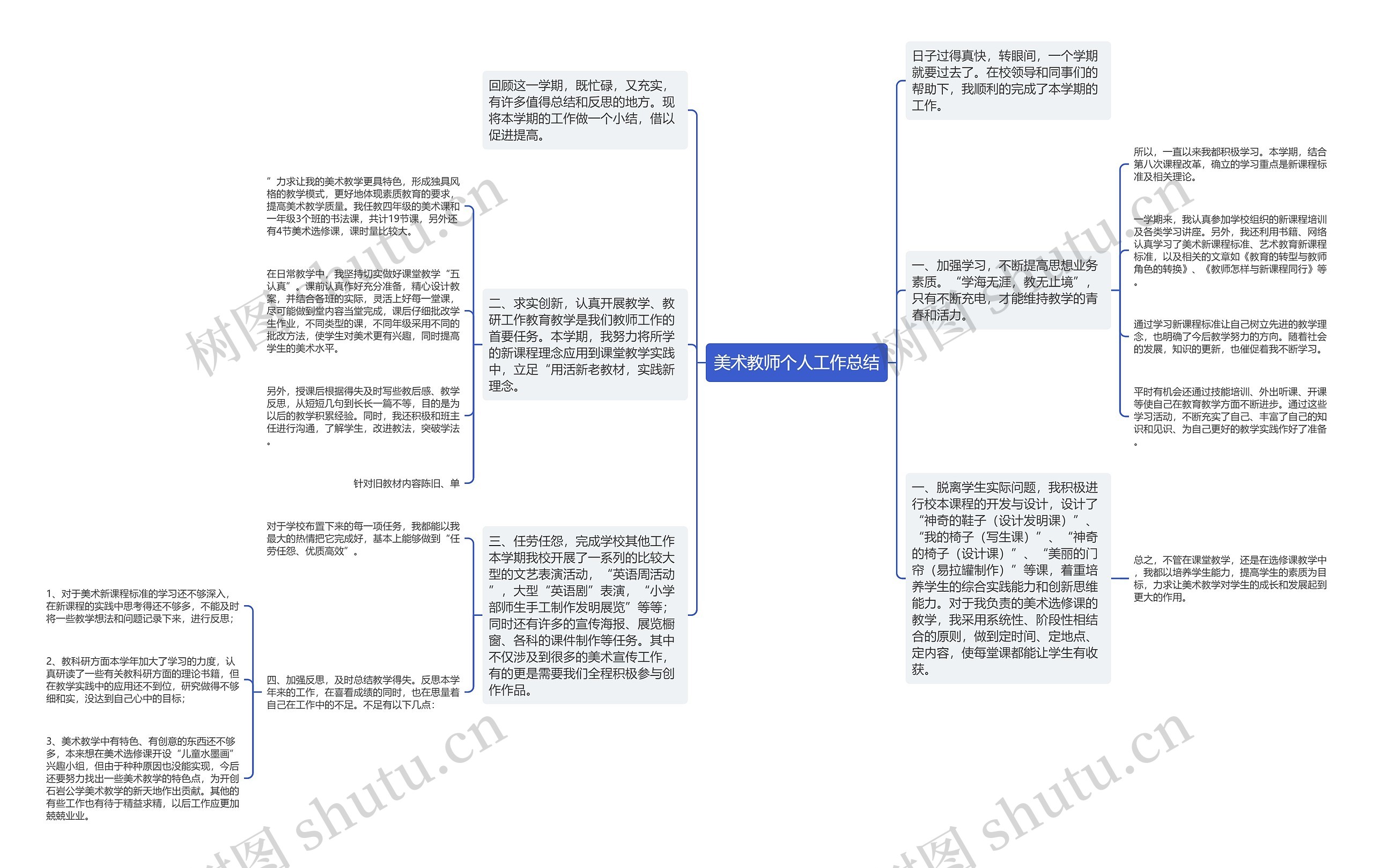 美术教师个人工作总结思维导图