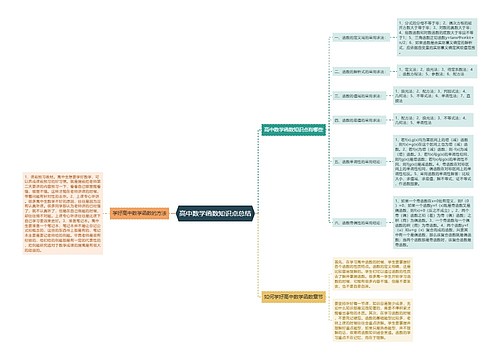 高中数学函数知识点总结 高中数学函数知识点总结