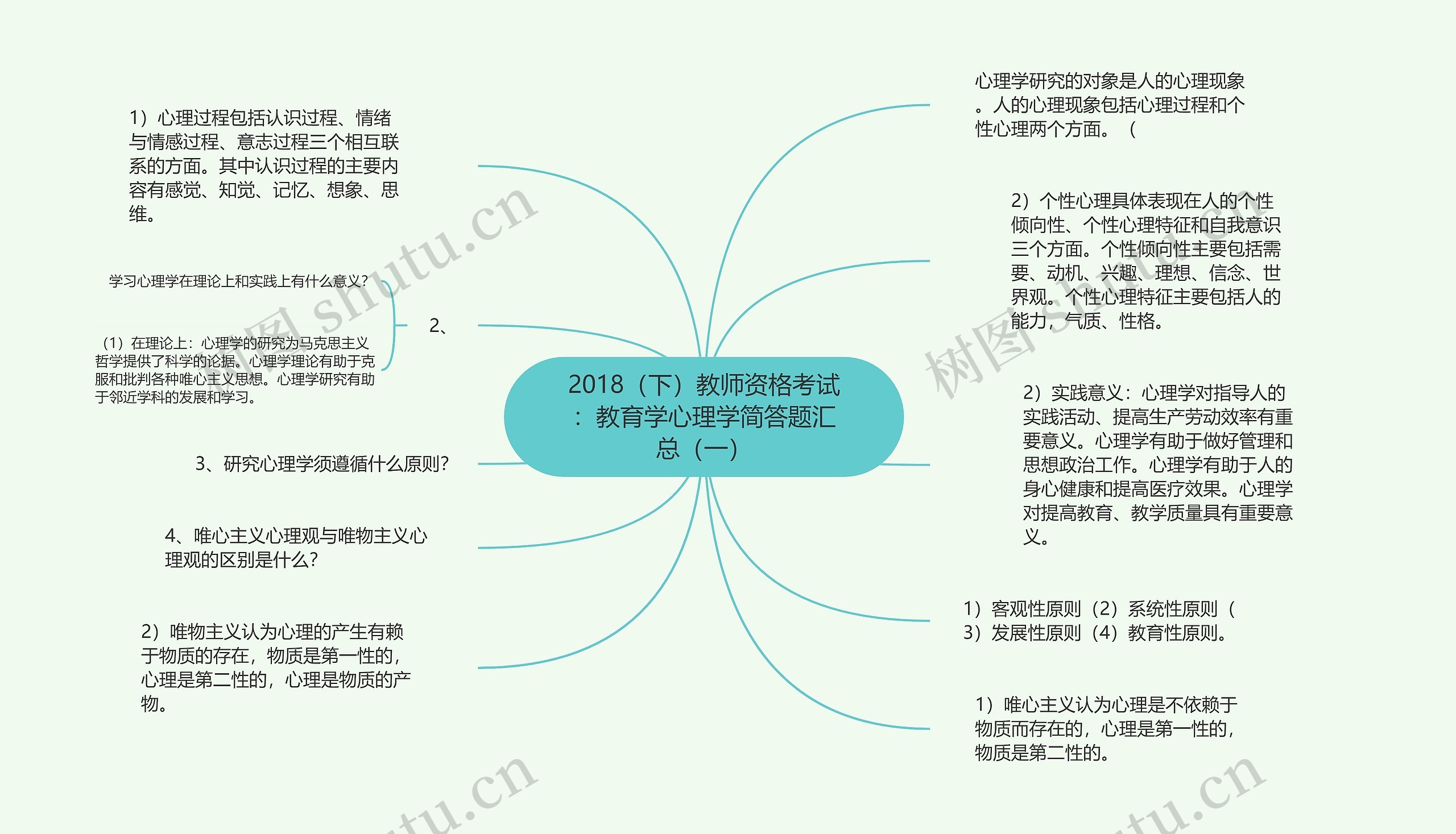 2018（下）教师资格考试：教育学心理学简答题汇总（一）