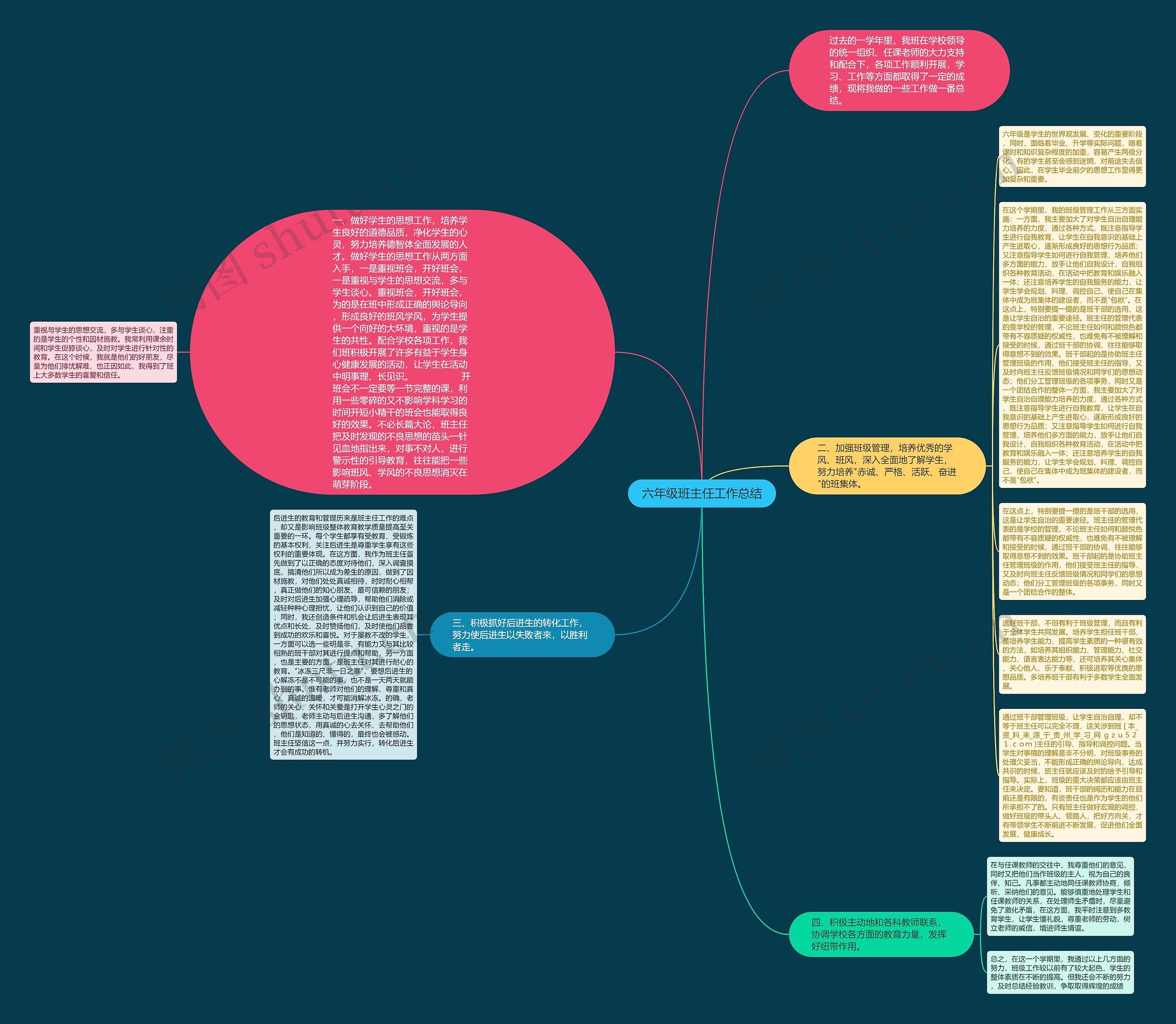 六年级班主任工作总结思维导图